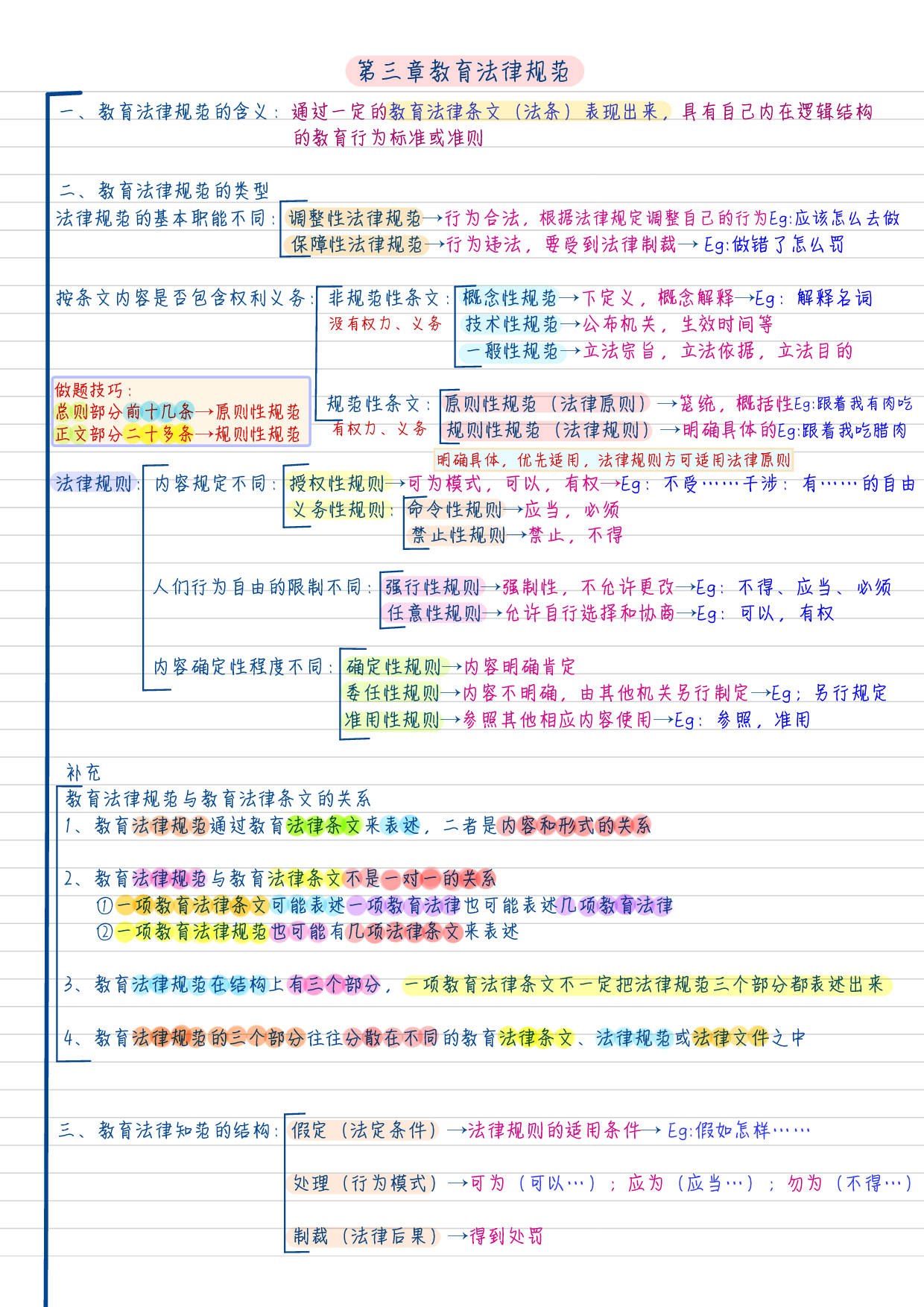 综合应用--法学 学霸笔记.pdf 第6页