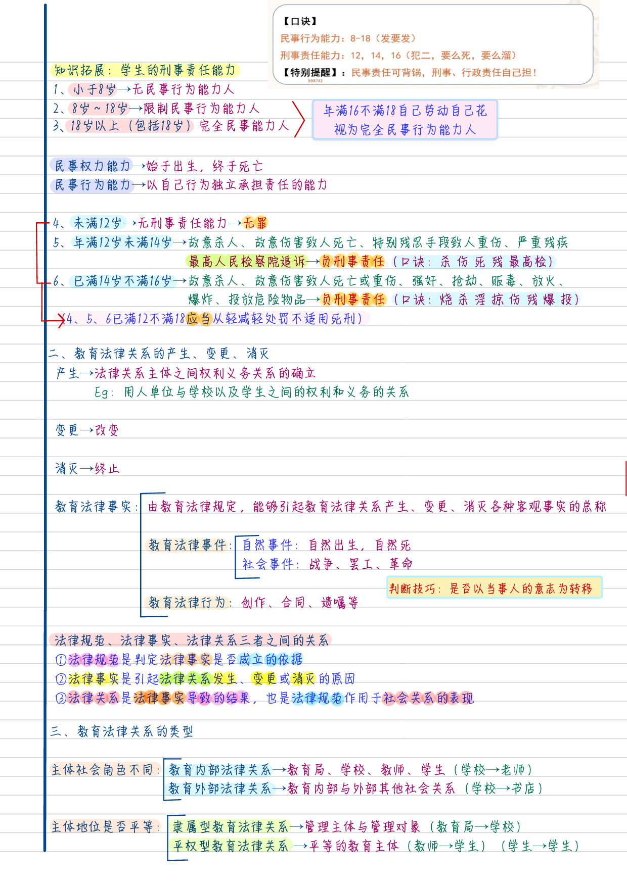 综合应用--法学 学霸笔记.pdf 第4页