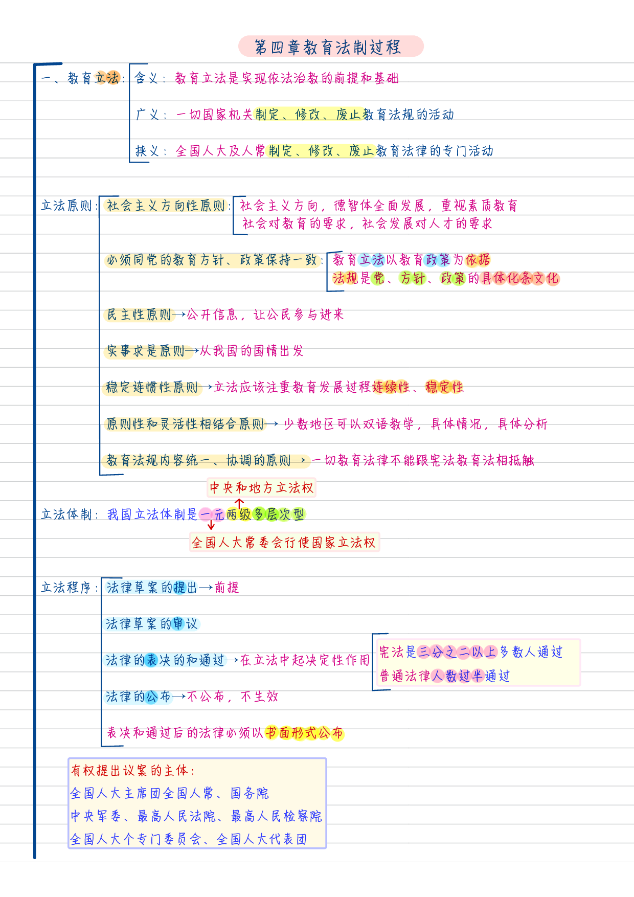 综合应用--法学 学霸笔记.pdf 第8页