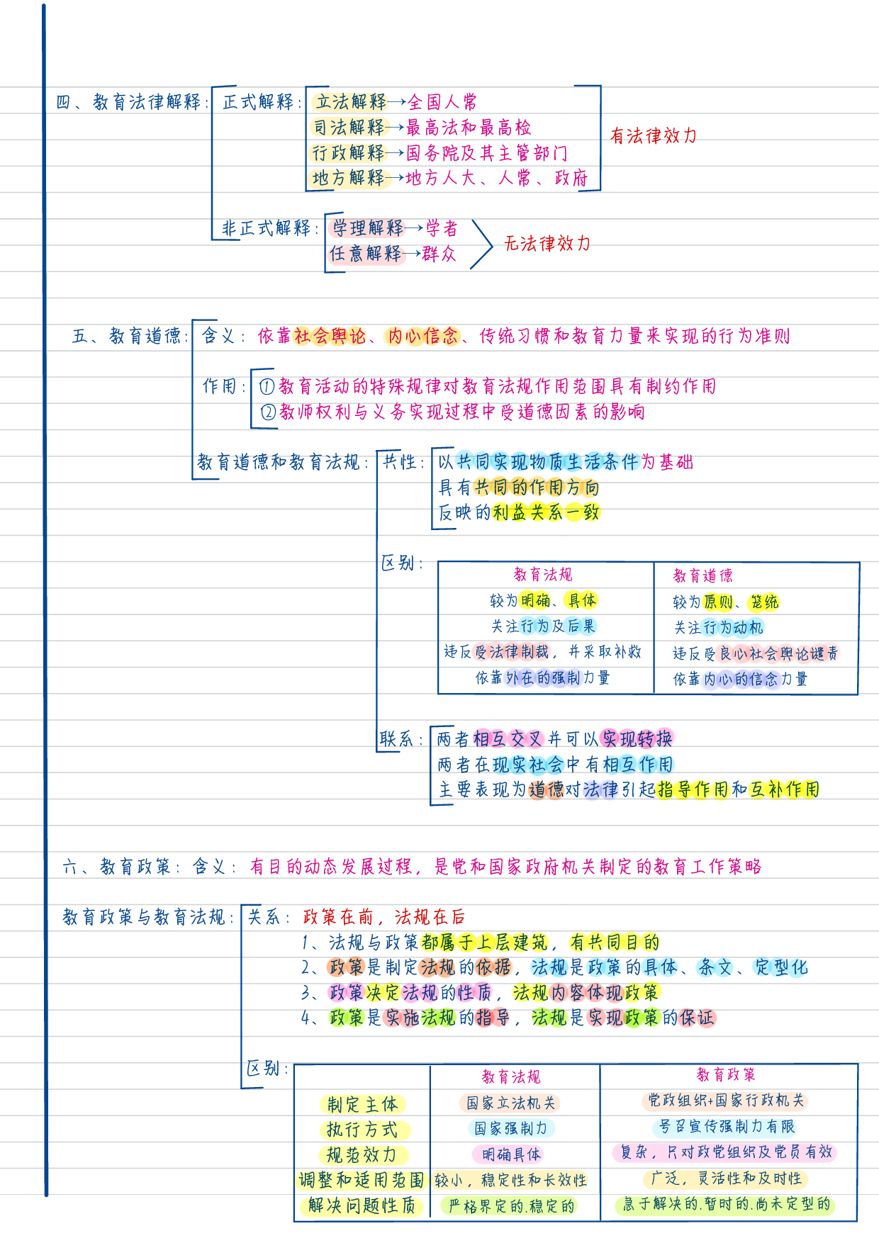综合应用--法学 学霸笔记.pdf 第7页
