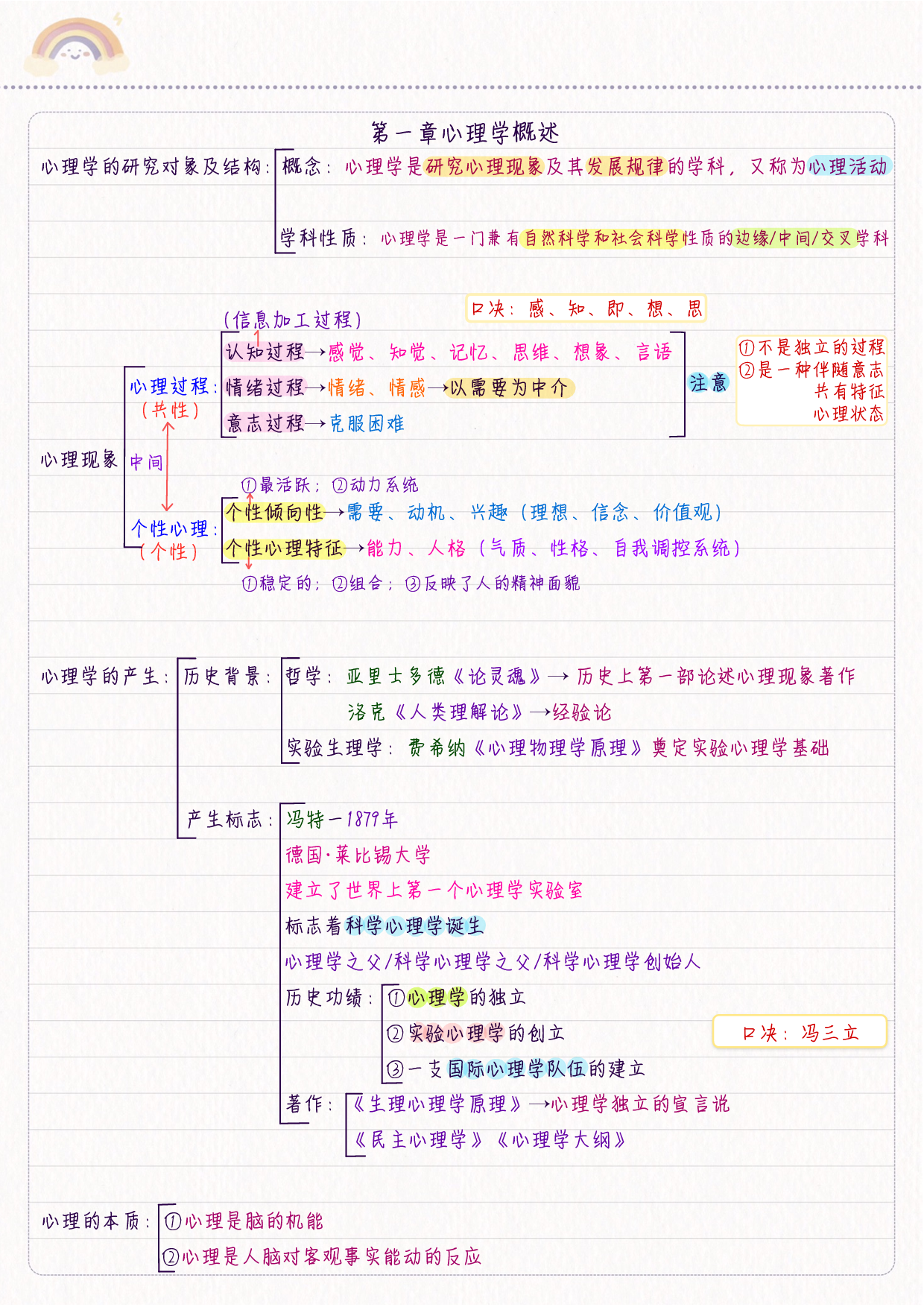 综合应用&mdash;&mdash;心理学 学霸笔记.pdf 第1页