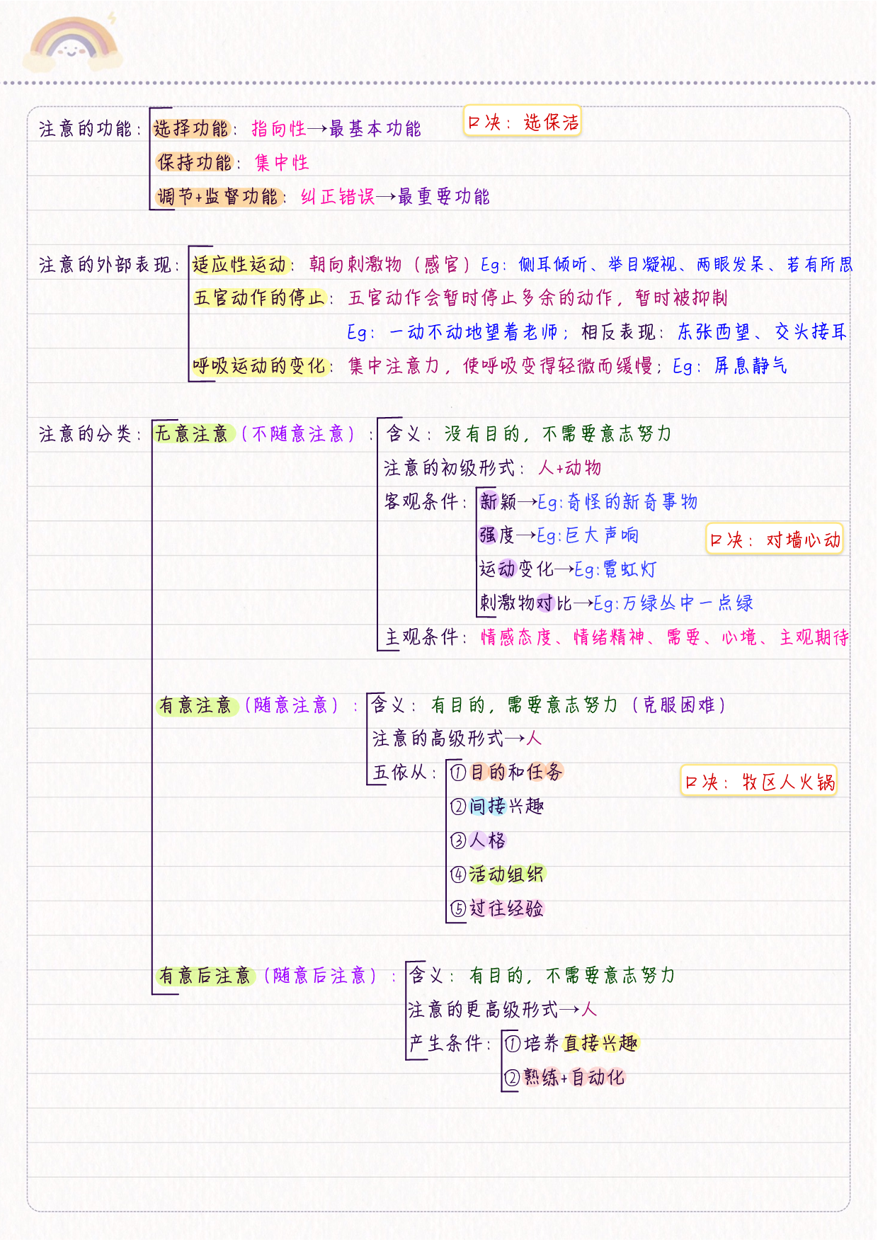 综合应用&mdash;&mdash;心理学 学霸笔记.pdf 第4页