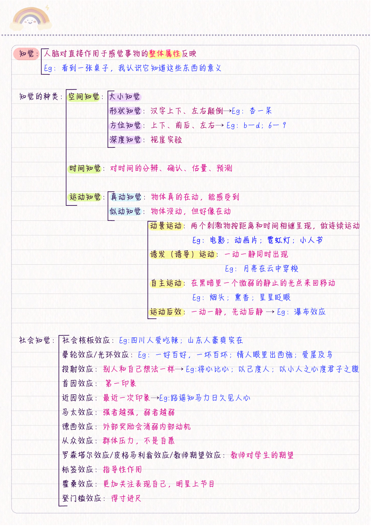 综合应用&mdash;&mdash;心理学 学霸笔记.pdf 第7页