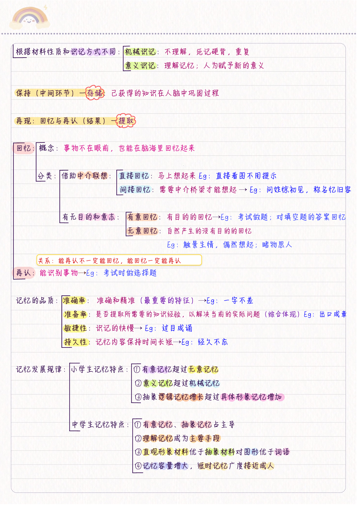 综合应用&mdash;&mdash;心理学 学霸笔记.pdf 第10页