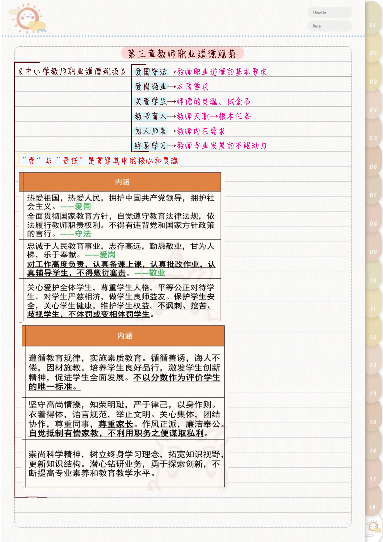 综合应用&mdash;&mdash;教师职业道德 学霸笔记.pdf 第3页