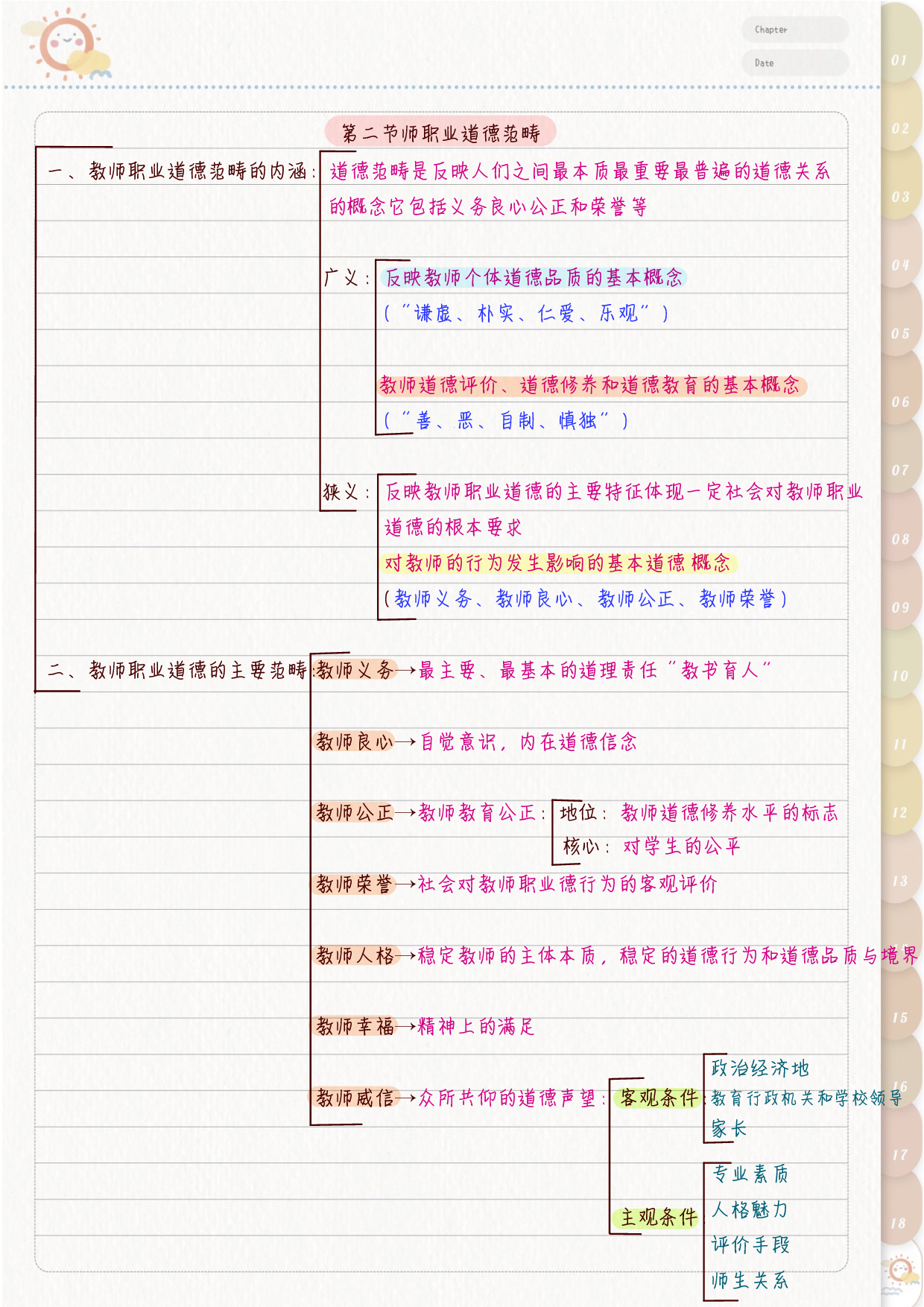 综合应用&mdash;&mdash;教师职业道德 学霸笔记.pdf 第2页