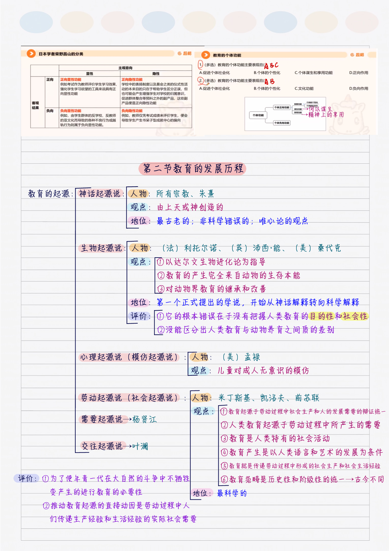 综合应用&mdash;&mdash;教育学 学霸笔记.pdf 第6页