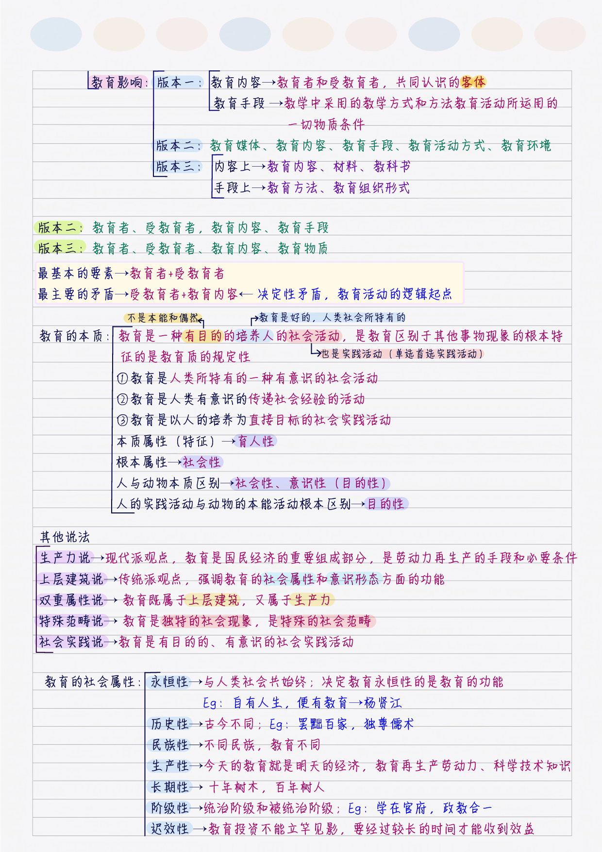 综合应用&mdash;&mdash;教育学 学霸笔记.pdf 第4页