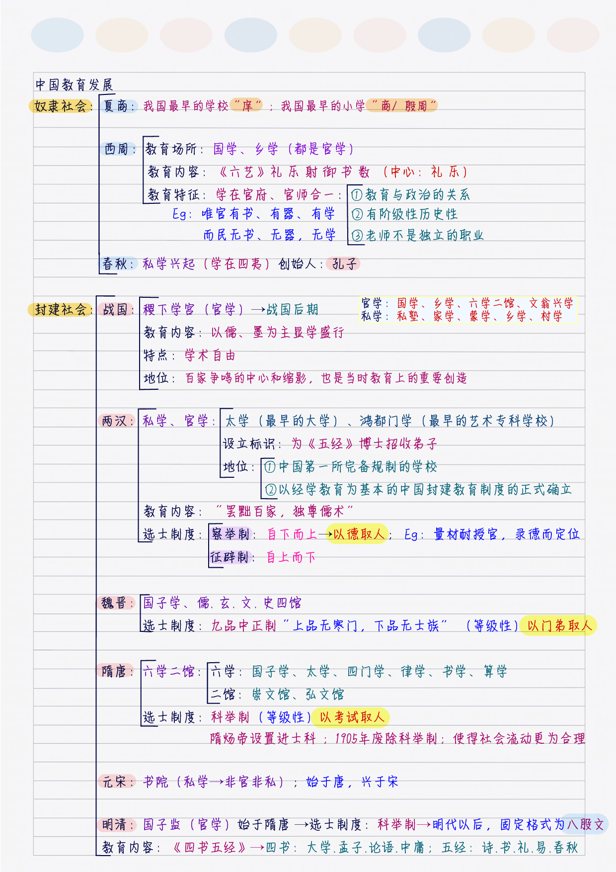 综合应用&mdash;&mdash;教育学 学霸笔记.pdf 第8页