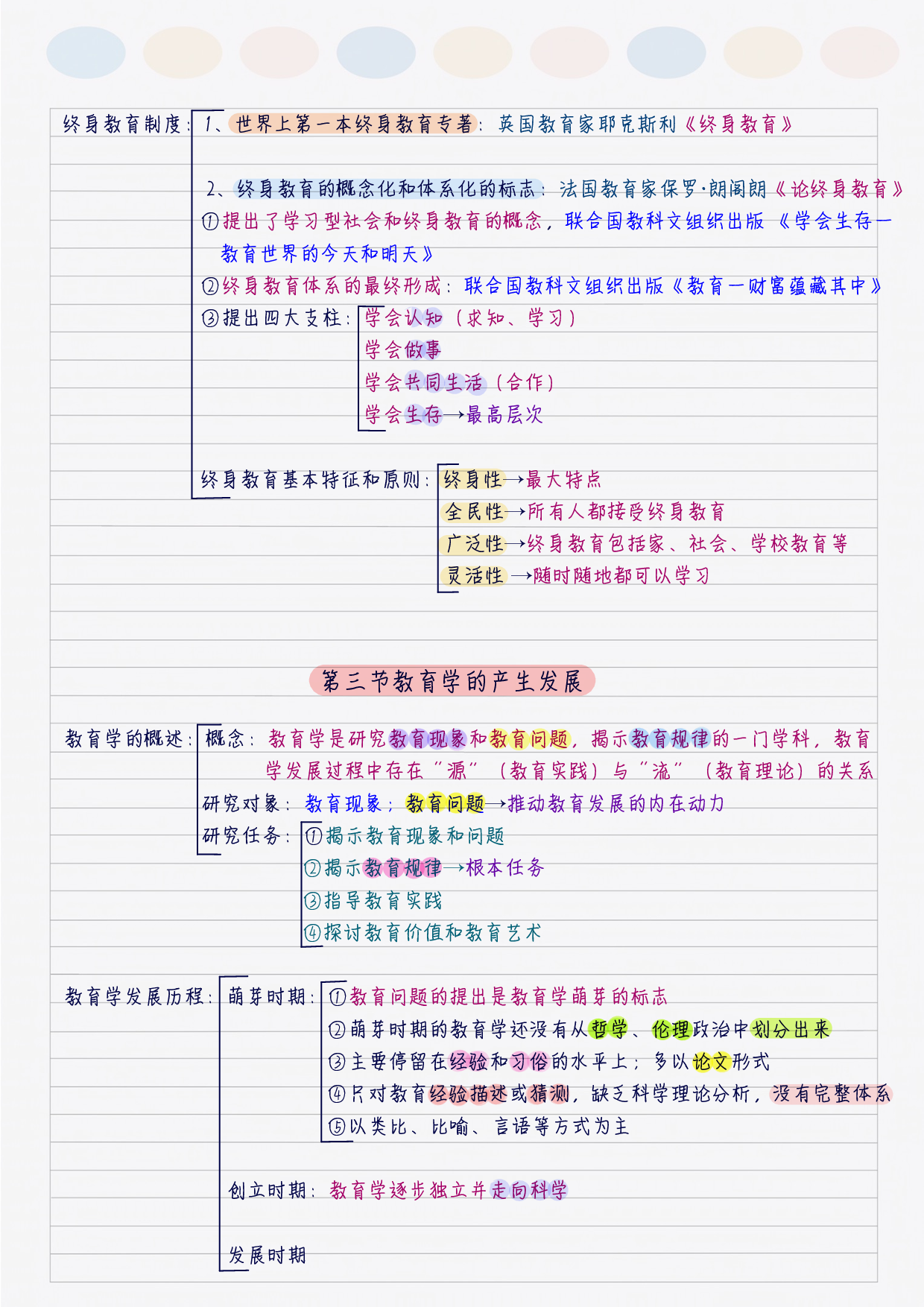 综合应用&mdash;&mdash;教育学 学霸笔记.pdf 第10页