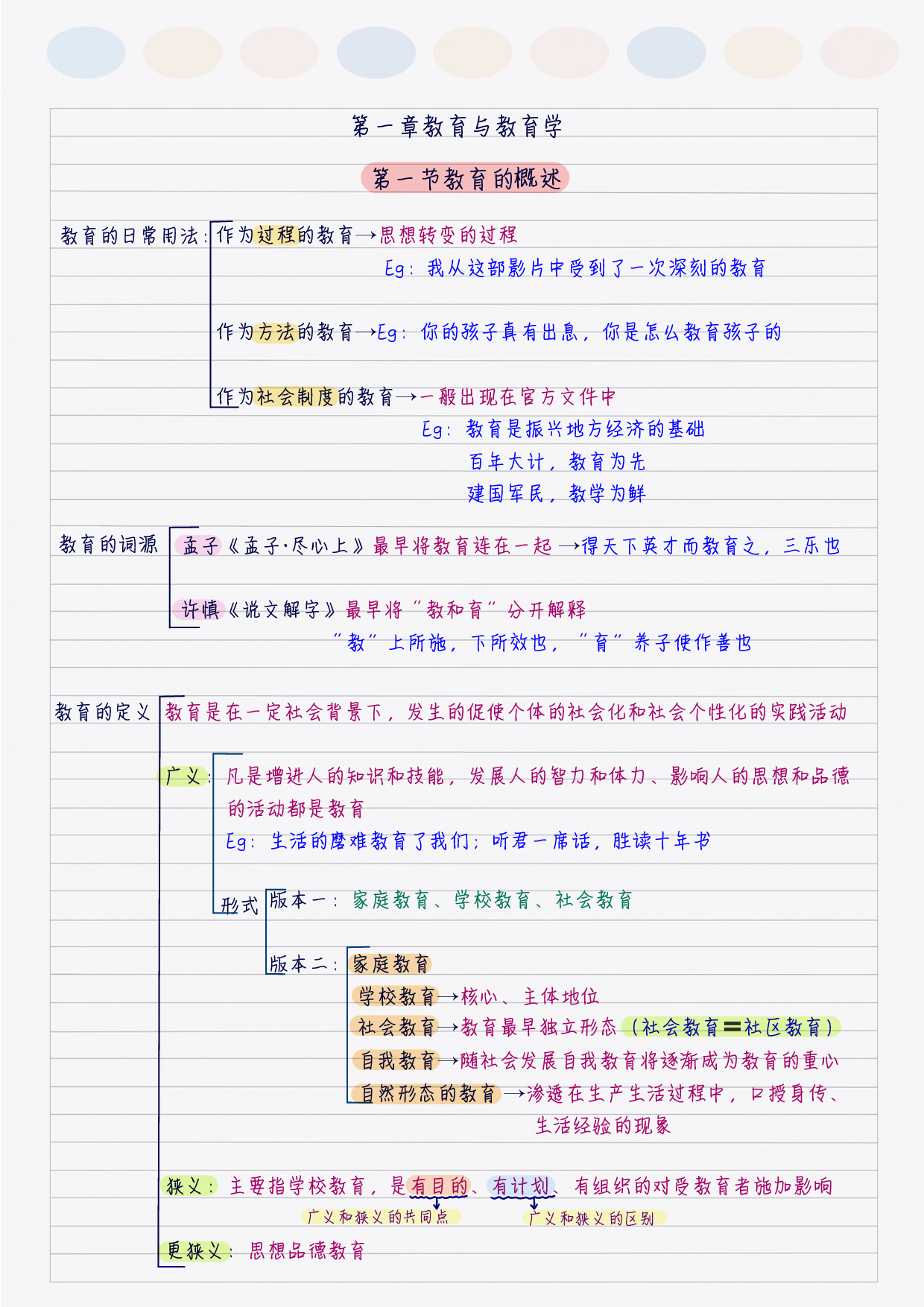 综合应用&mdash;&mdash;教育学 学霸笔记.pdf 第2页