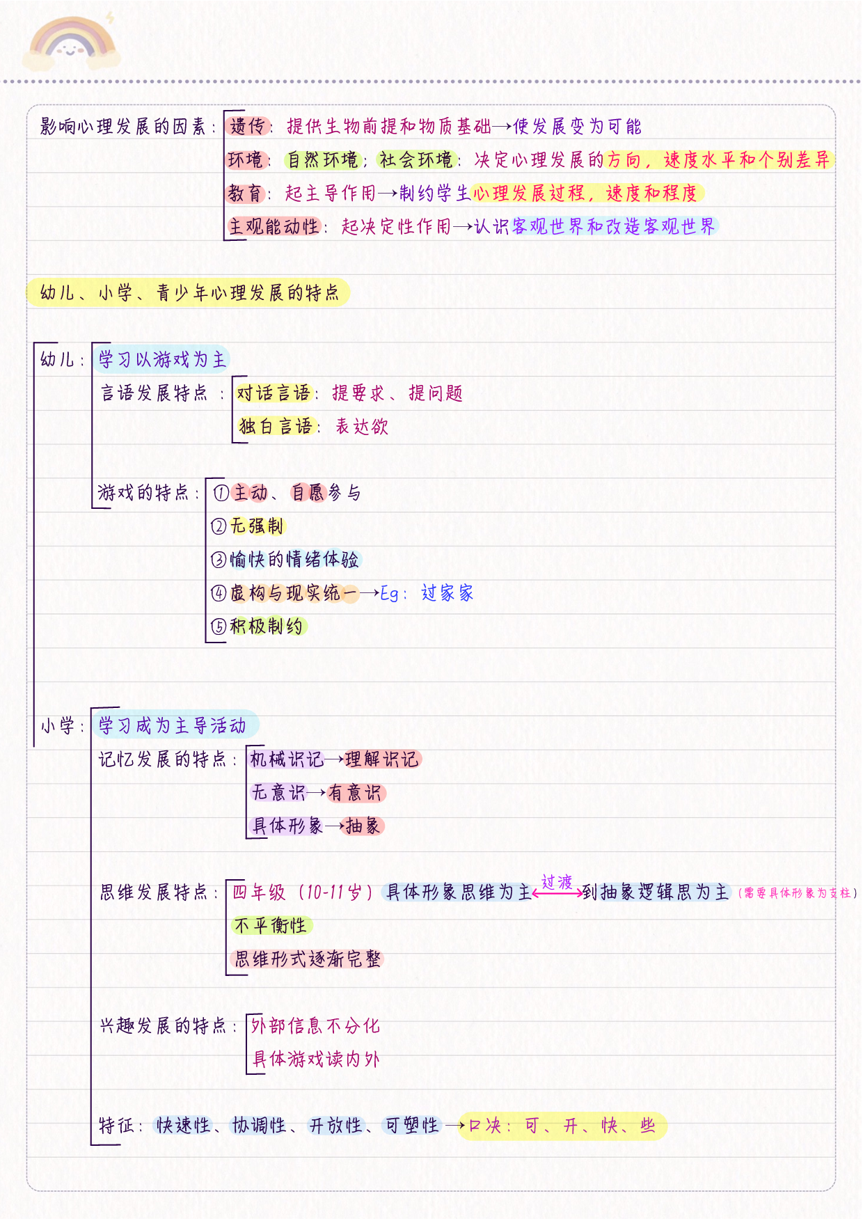 综合应用&mdash;&mdash;教育心理学 学霸笔记.pdf 第3页