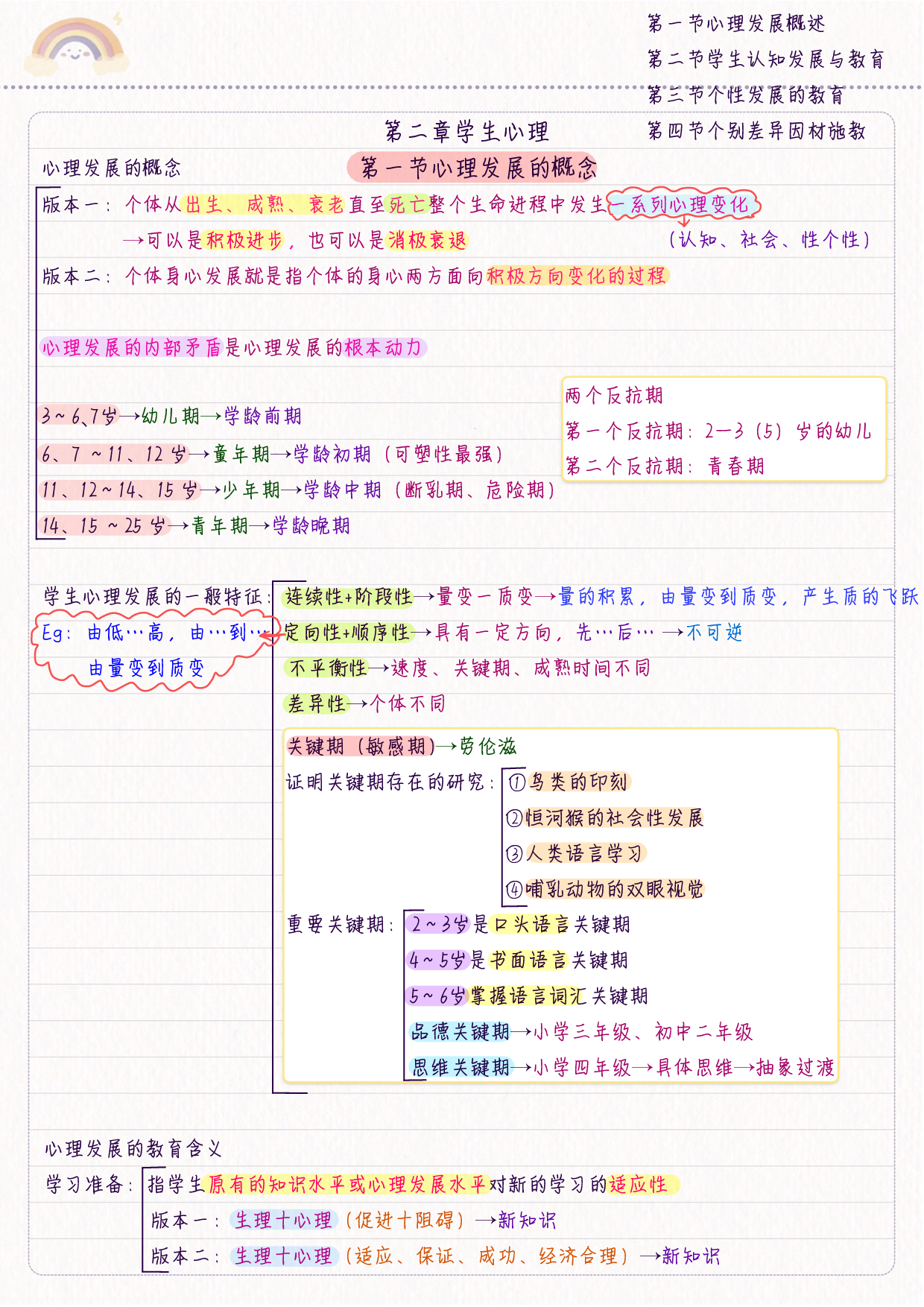 综合应用&mdash;&mdash;教育心理学 学霸笔记.pdf 第2页