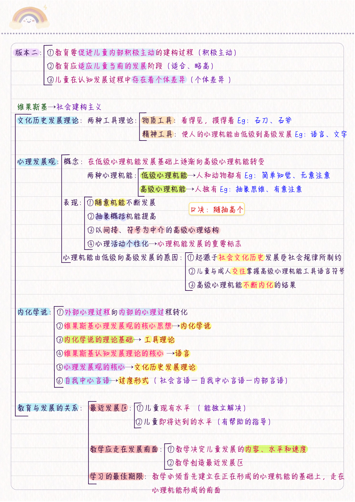 综合应用&mdash;&mdash;教育心理学 学霸笔记.pdf 第8页