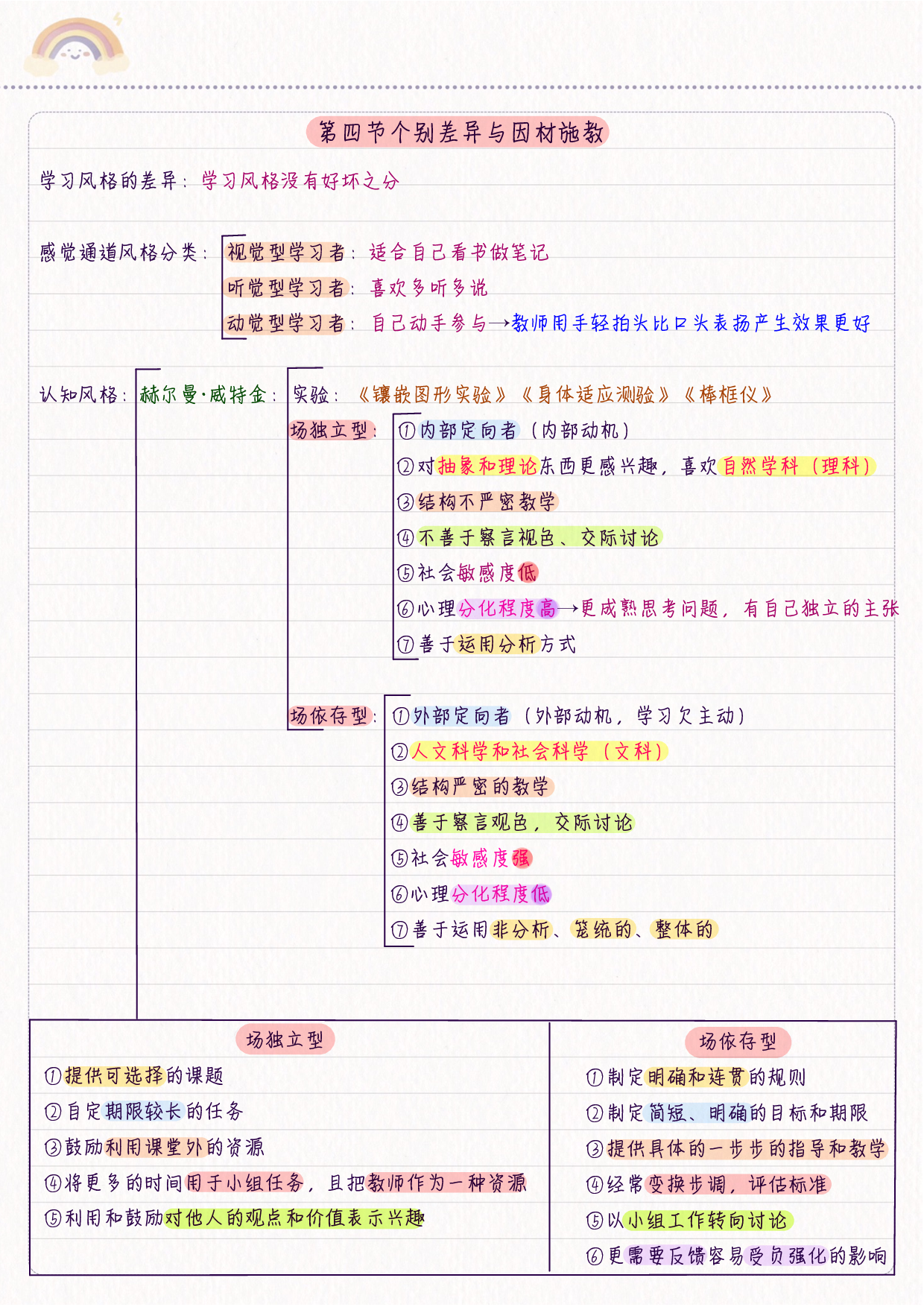 综合应用&mdash;&mdash;教育心理学 学霸笔记.pdf 第10页