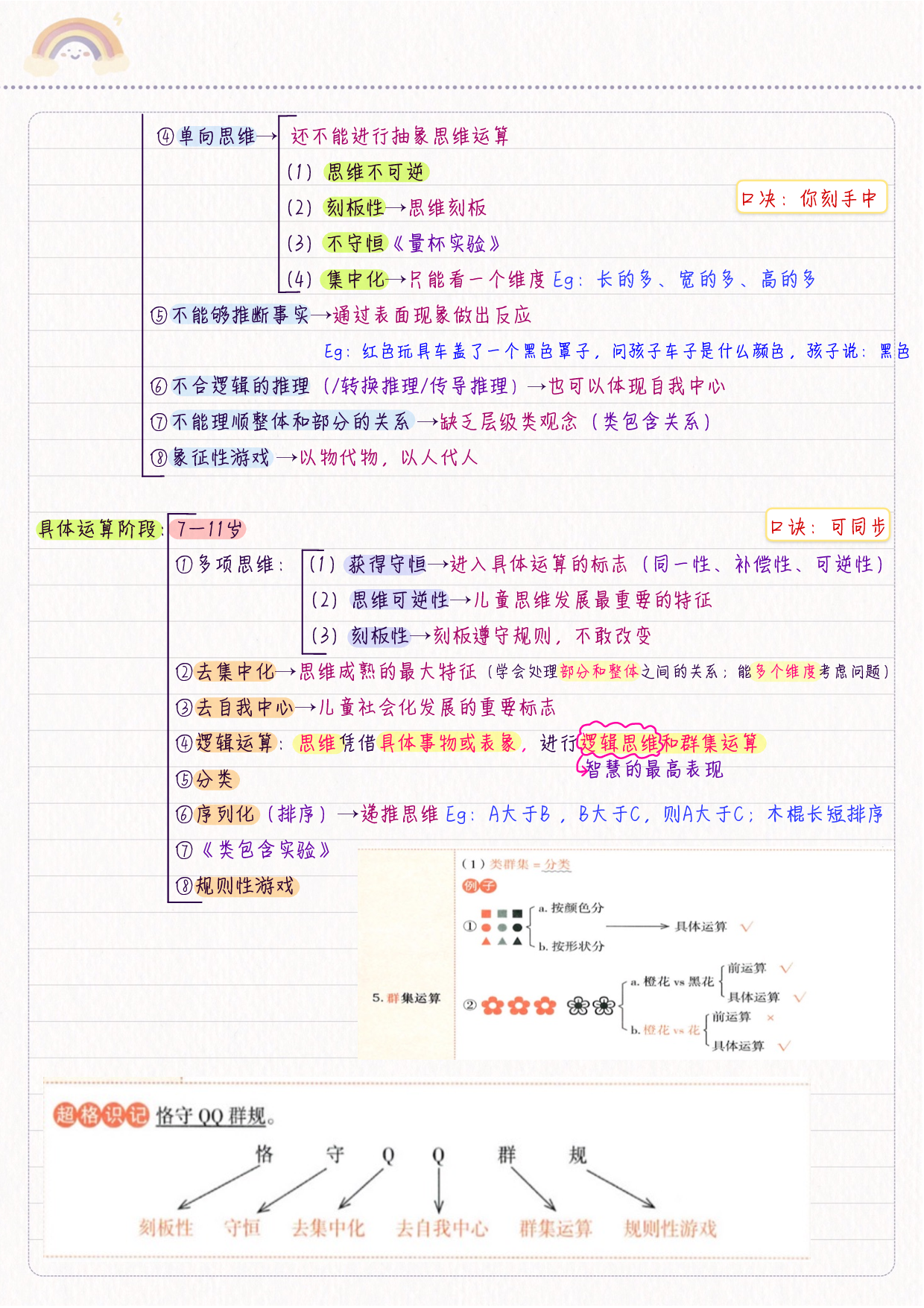 综合应用&mdash;&mdash;教育心理学 学霸笔记.pdf 第6页