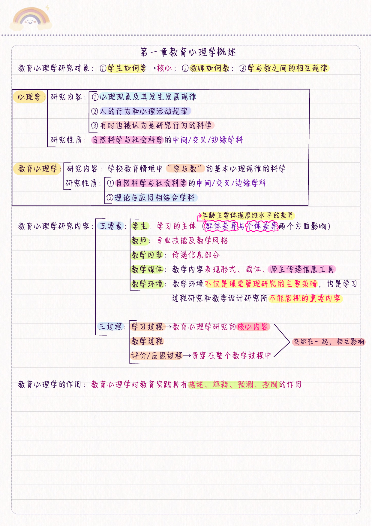 综合应用&mdash;&mdash;教育心理学 学霸笔记.pdf 第1页