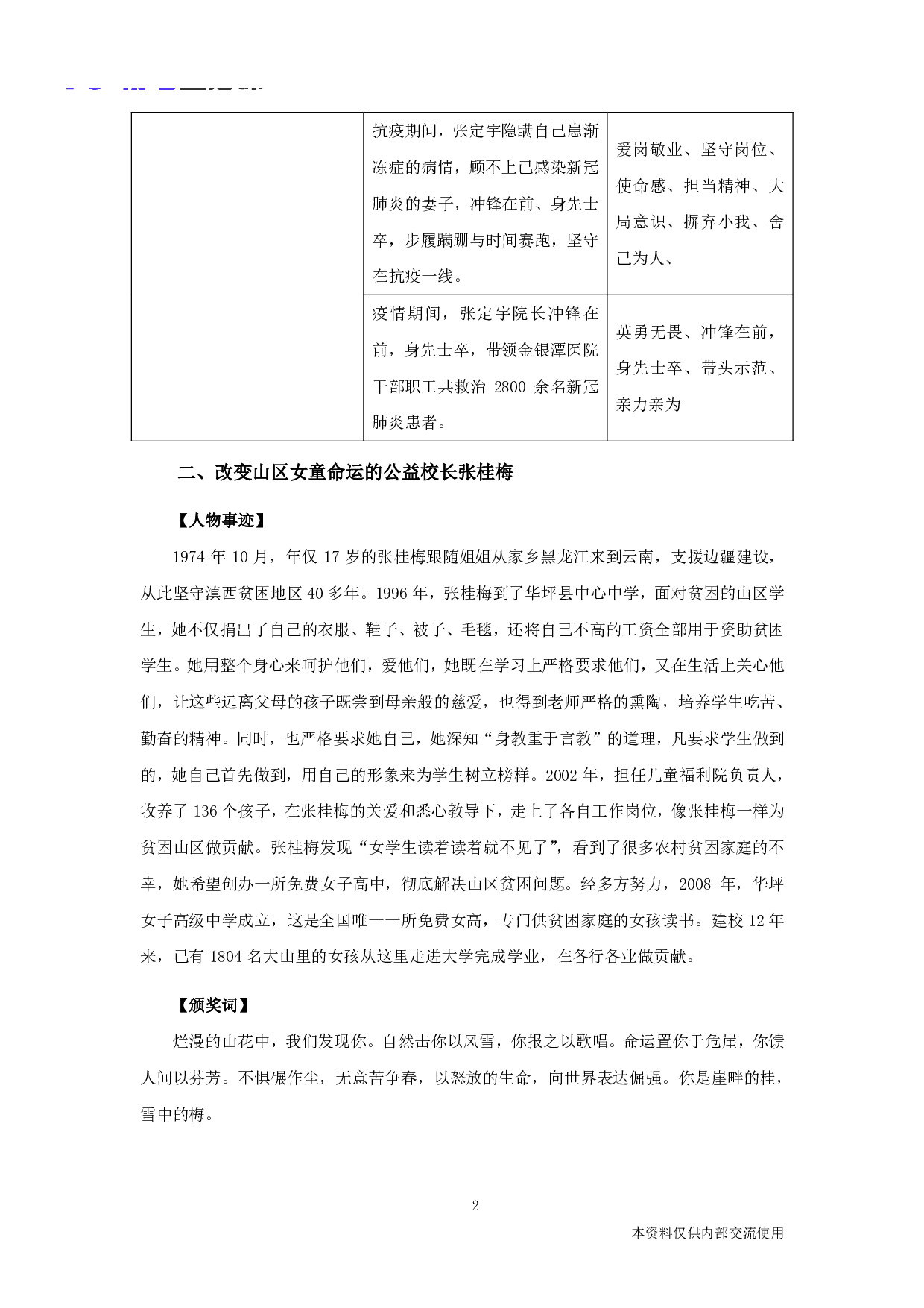 综合应用专栏=-多角度积累2020年感动中国人物事例.pdf 第2页