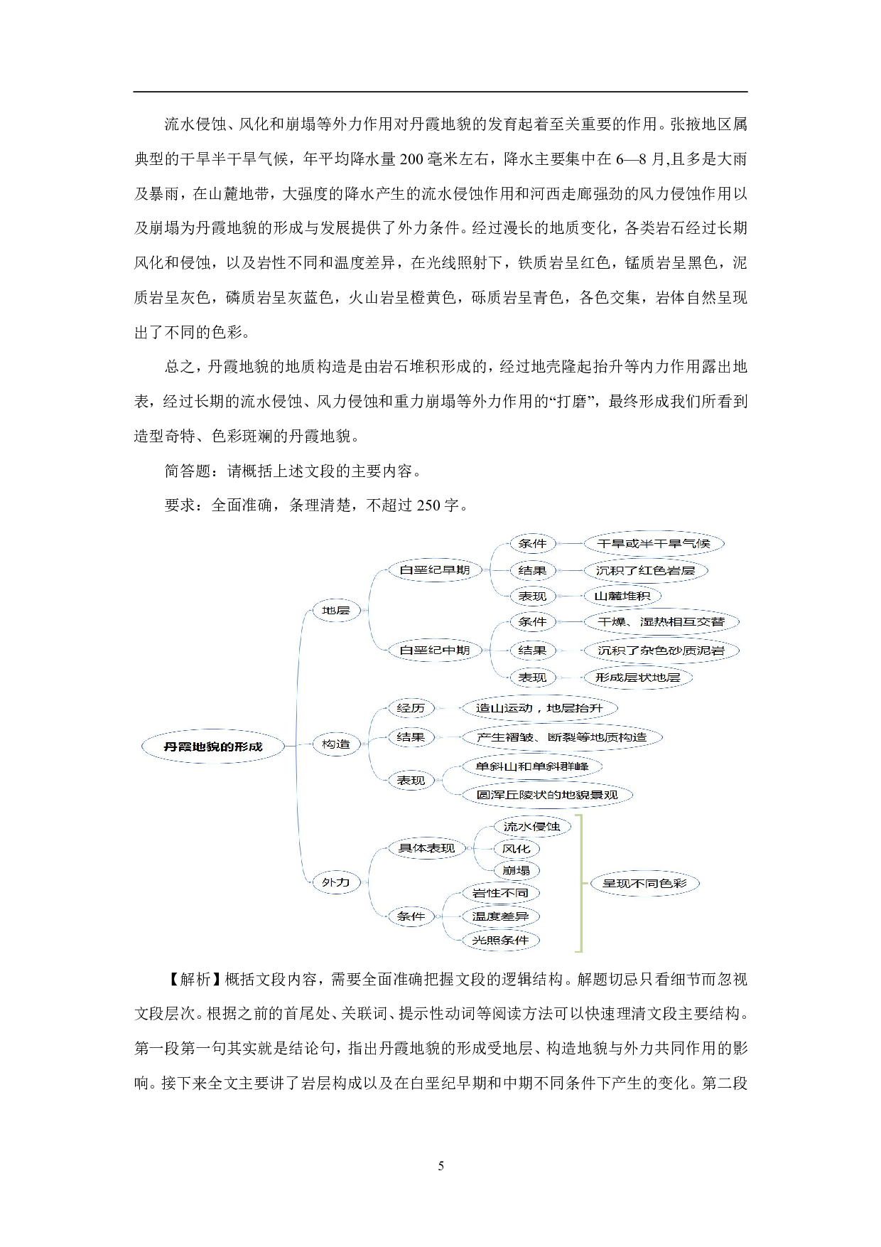 综合应用能力C类-专项梳理笔记.pdf 第7页