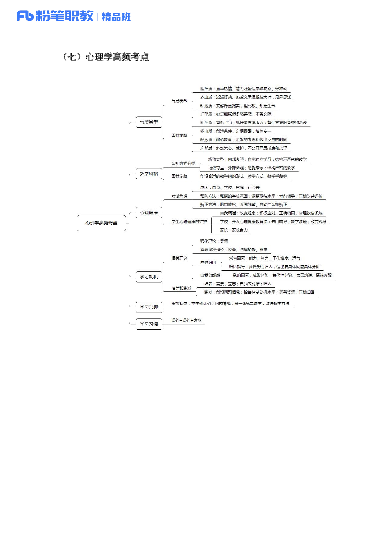 综应高频考点.pdf 第9页
