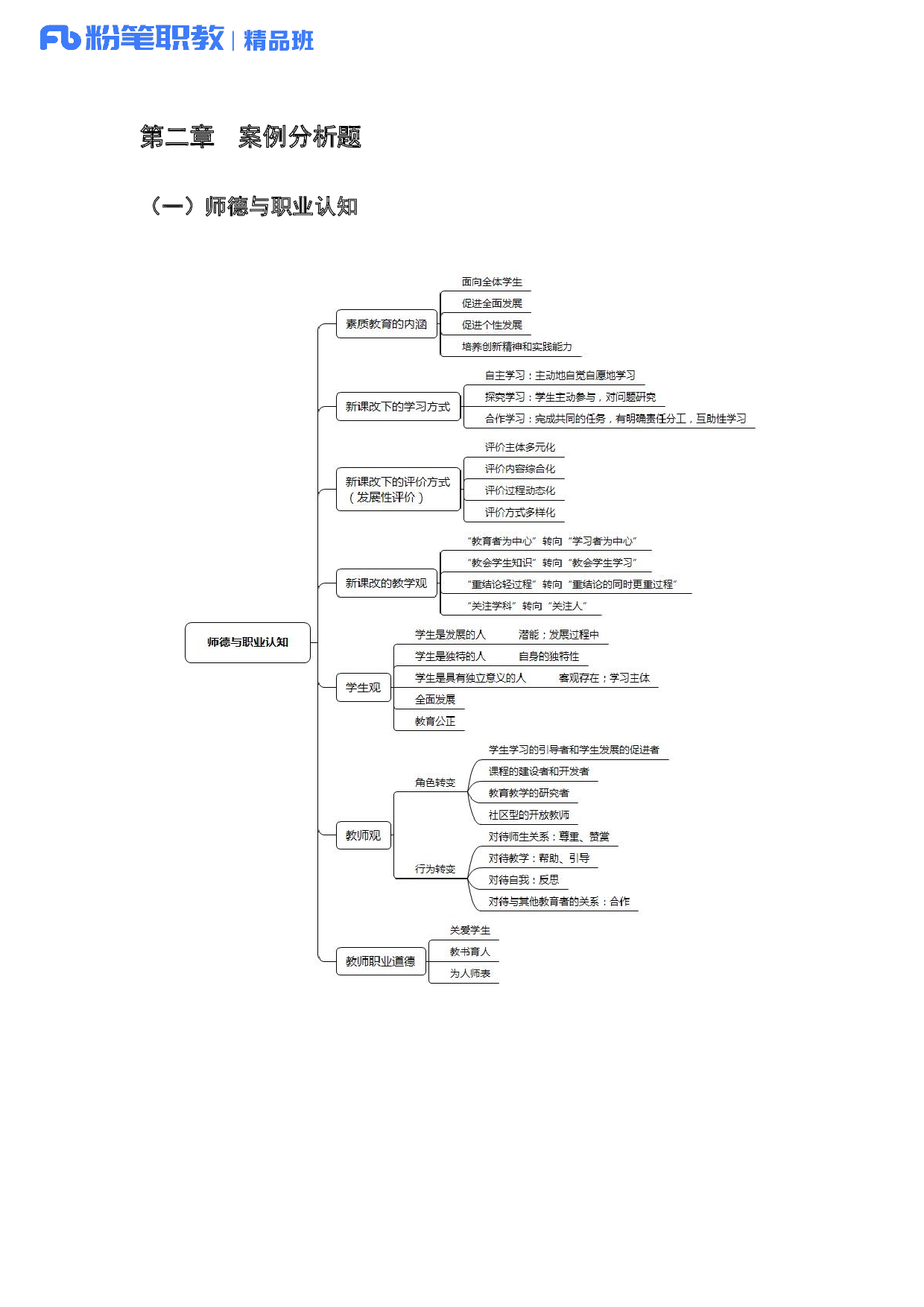 综应高频考点.pdf 第5页