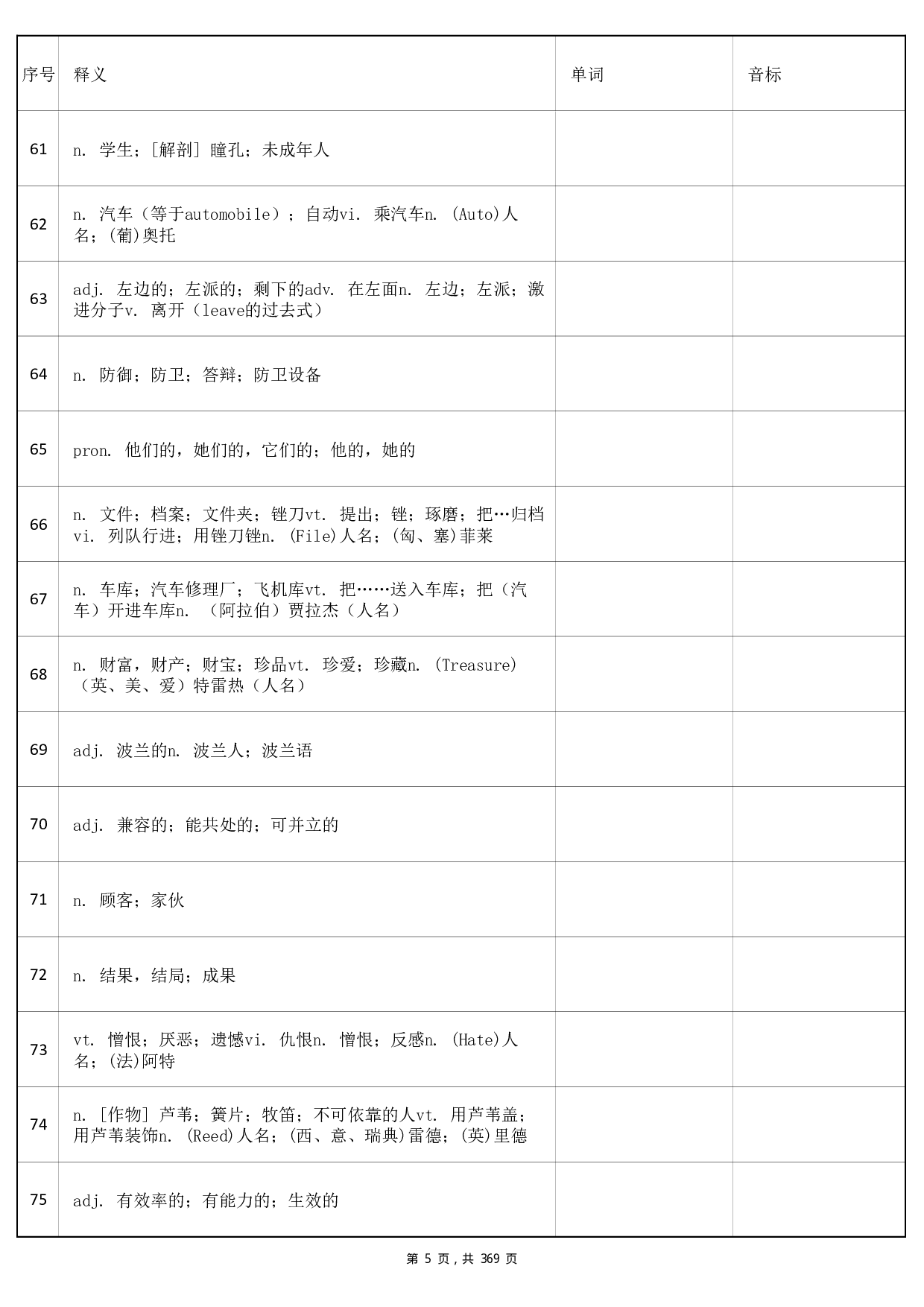 大学英语六级词汇-乱序版-汉译英.pdf 第5页