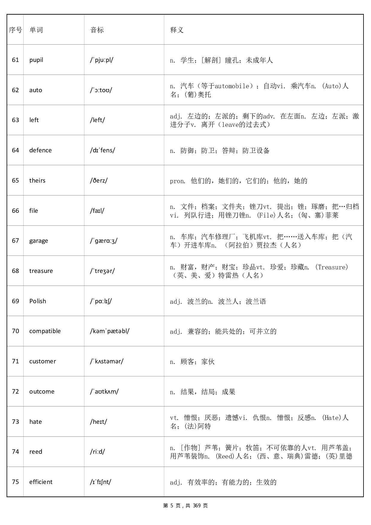 大学英语六级词汇-乱序版-答案.pdf 第5页