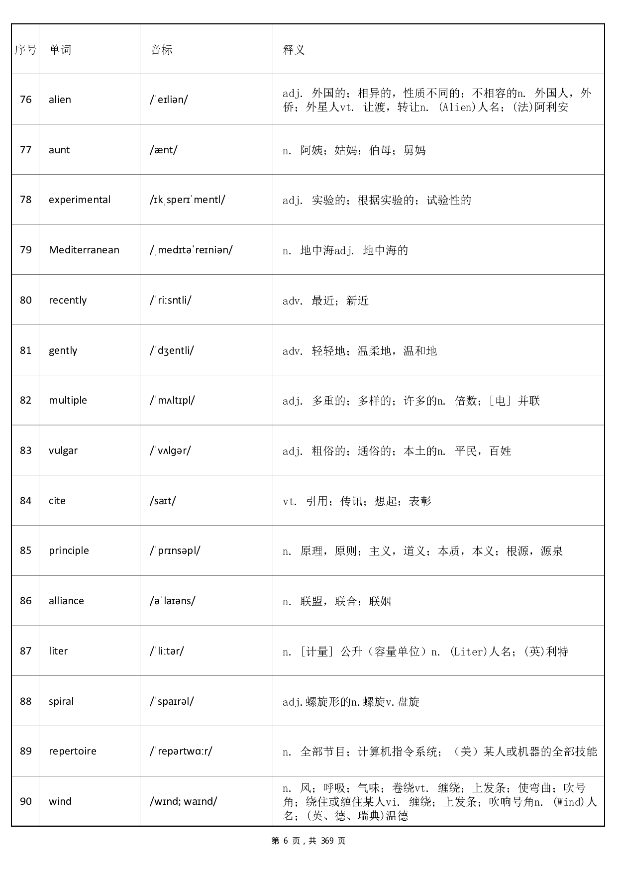 大学英语六级词汇-乱序版-答案.pdf 第6页