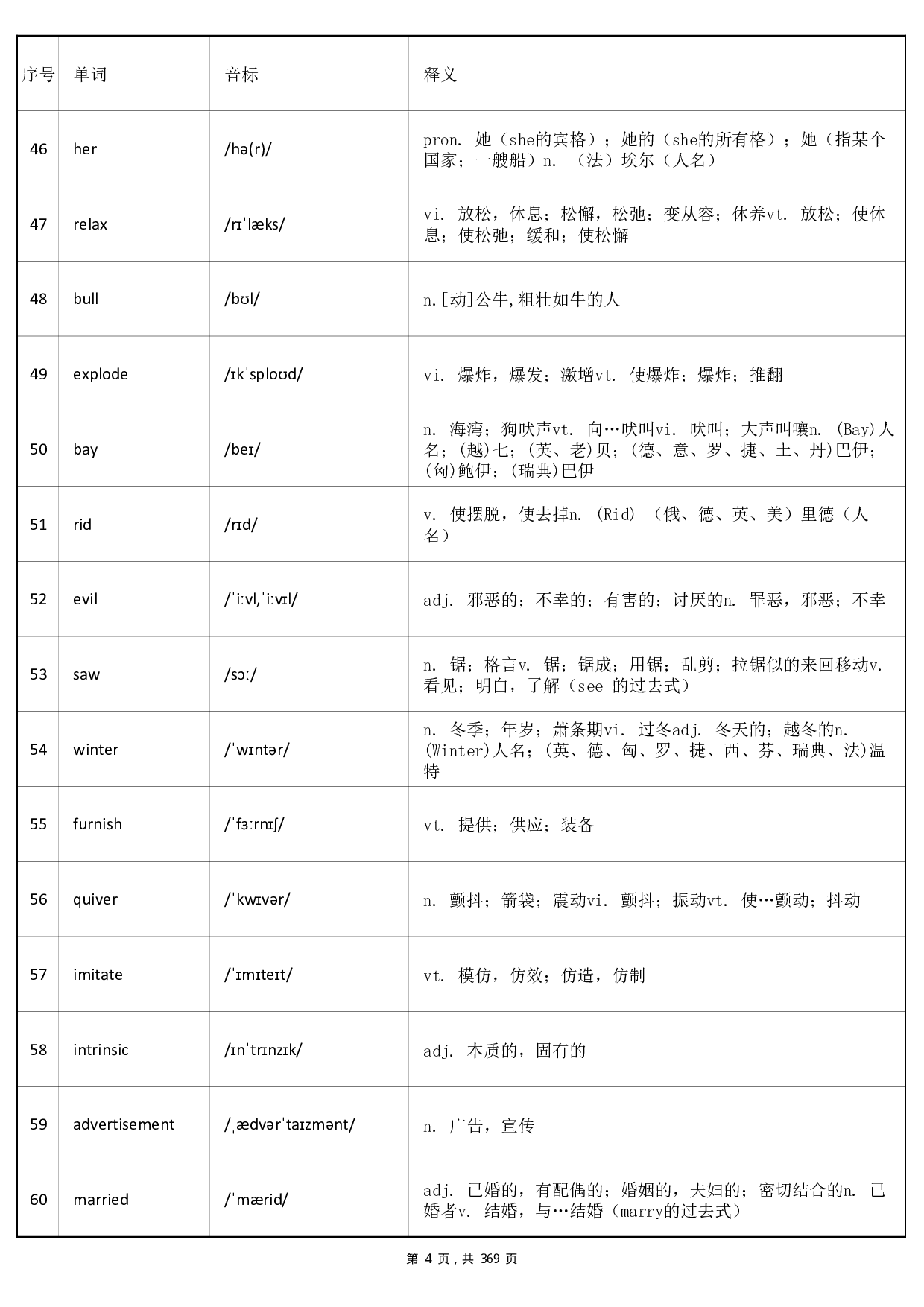 大学英语六级词汇-乱序版-答案.pdf 第4页