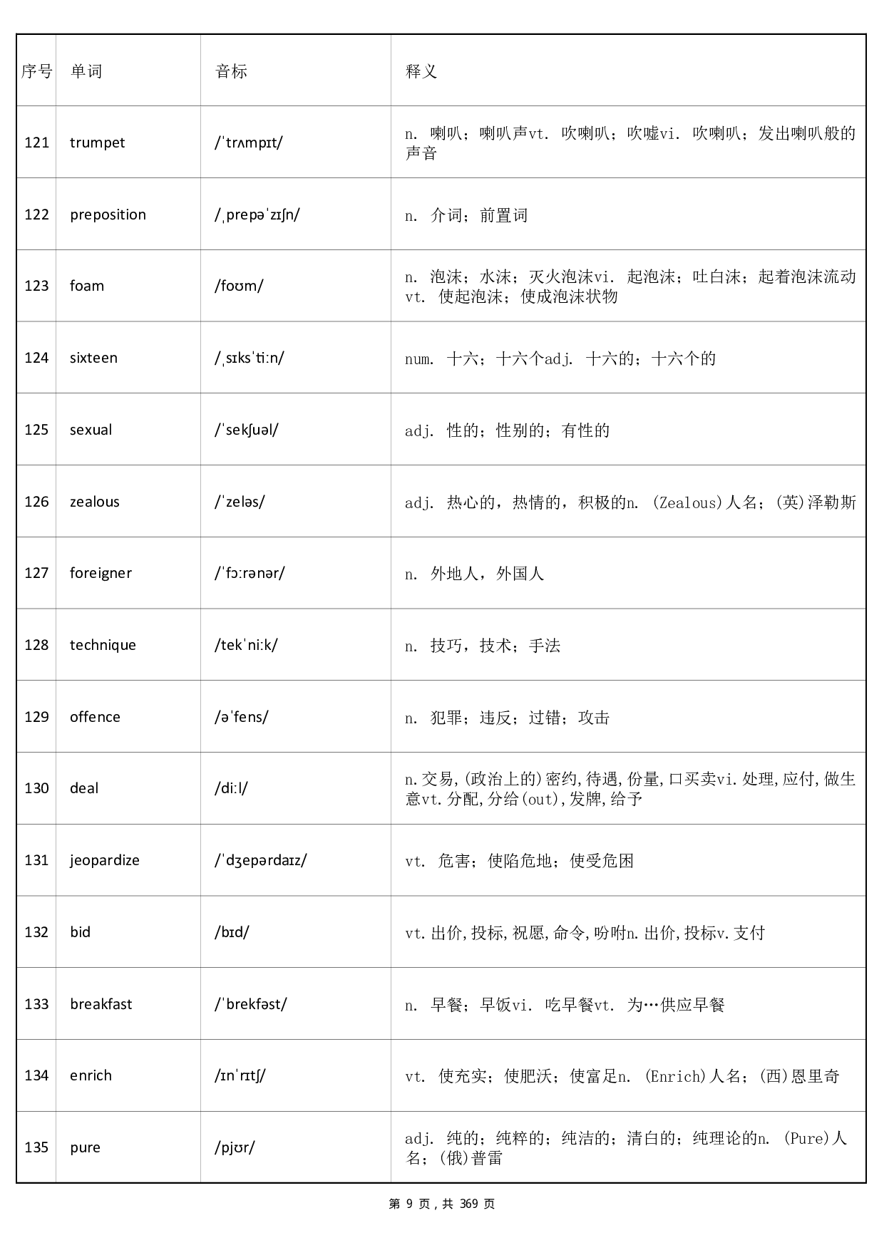 大学英语六级词汇-乱序版-答案.pdf 第9页