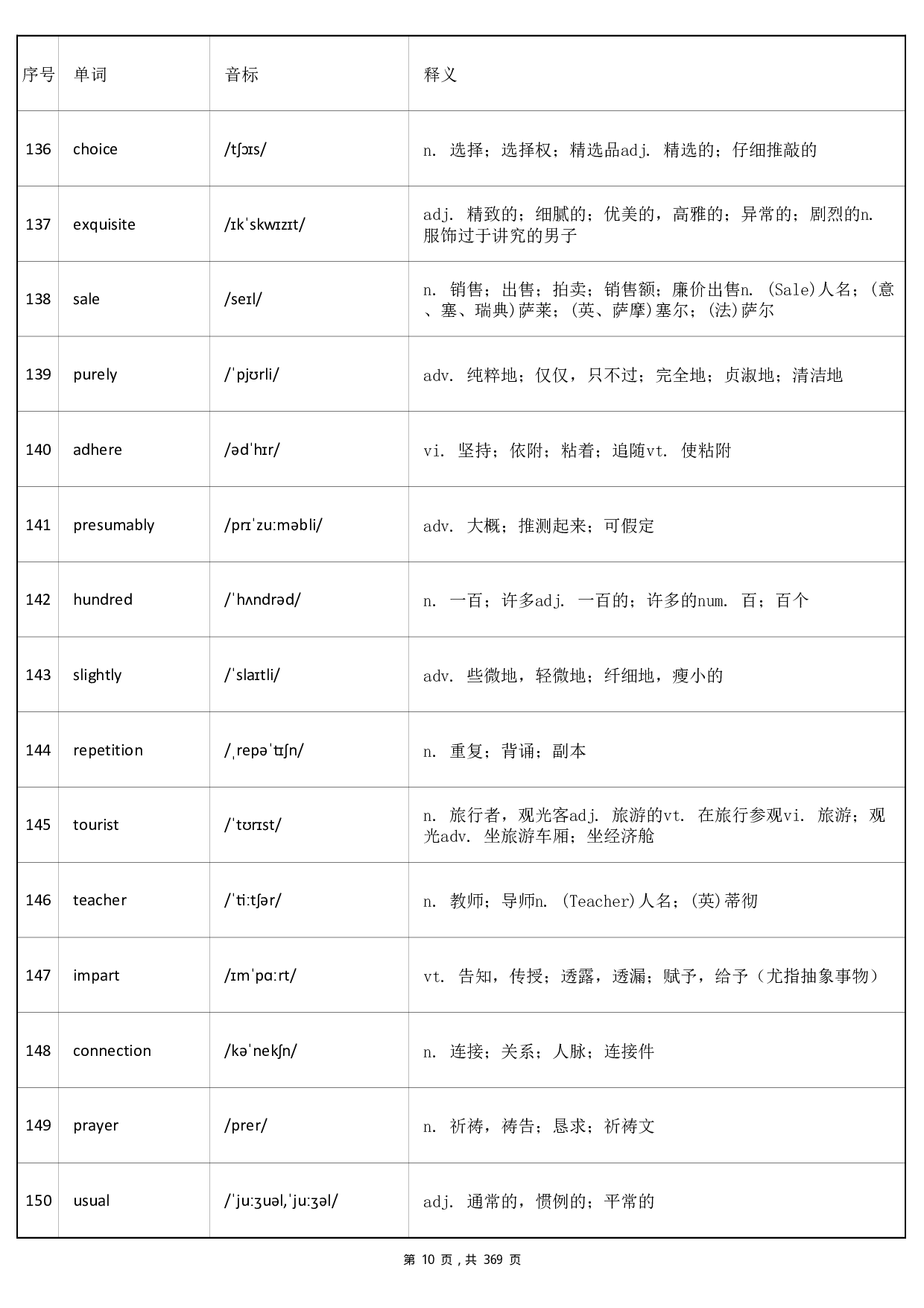 大学英语六级词汇-乱序版-答案.pdf 第10页