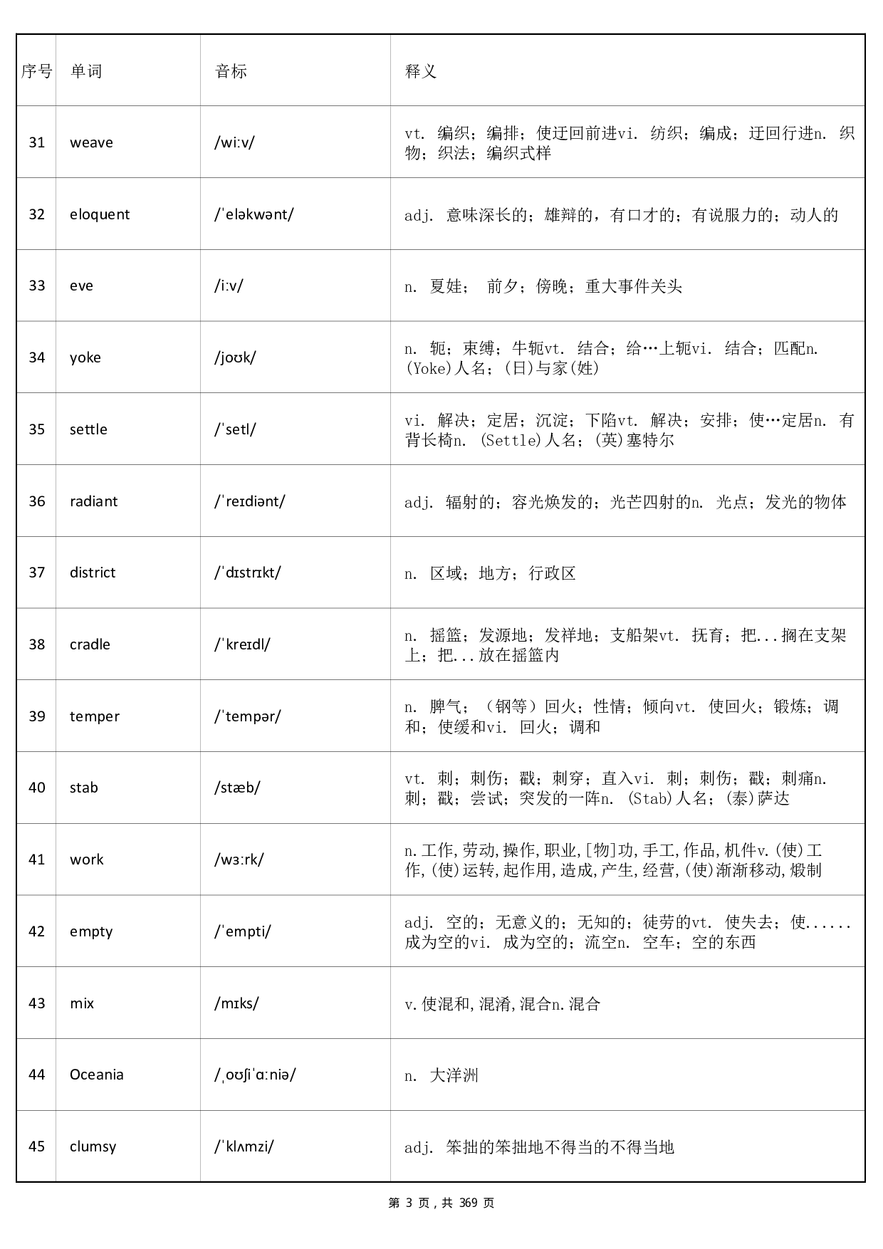 大学英语六级词汇-乱序版-答案.pdf 第3页