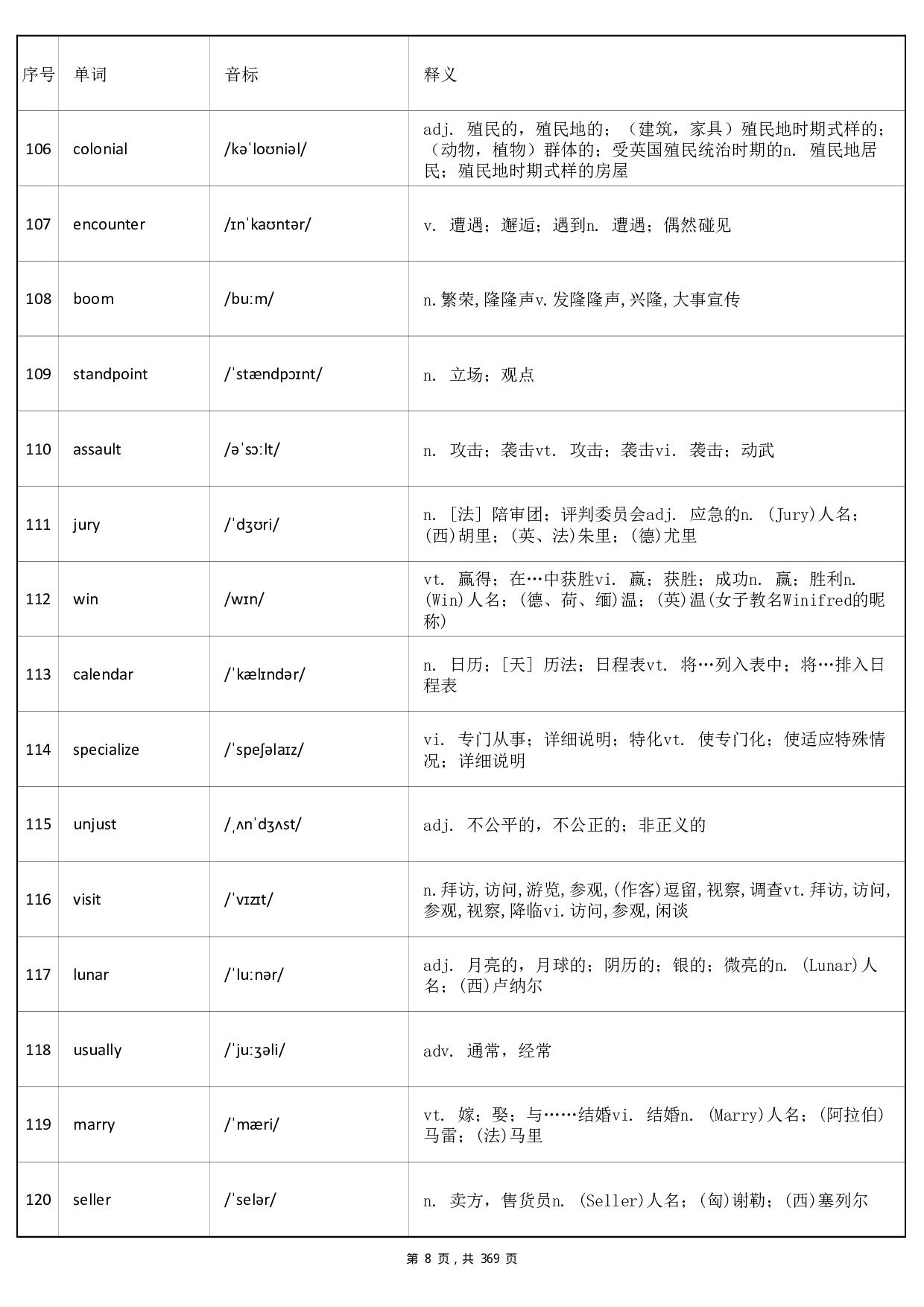 大学英语六级词汇-乱序版-答案.pdf 第8页