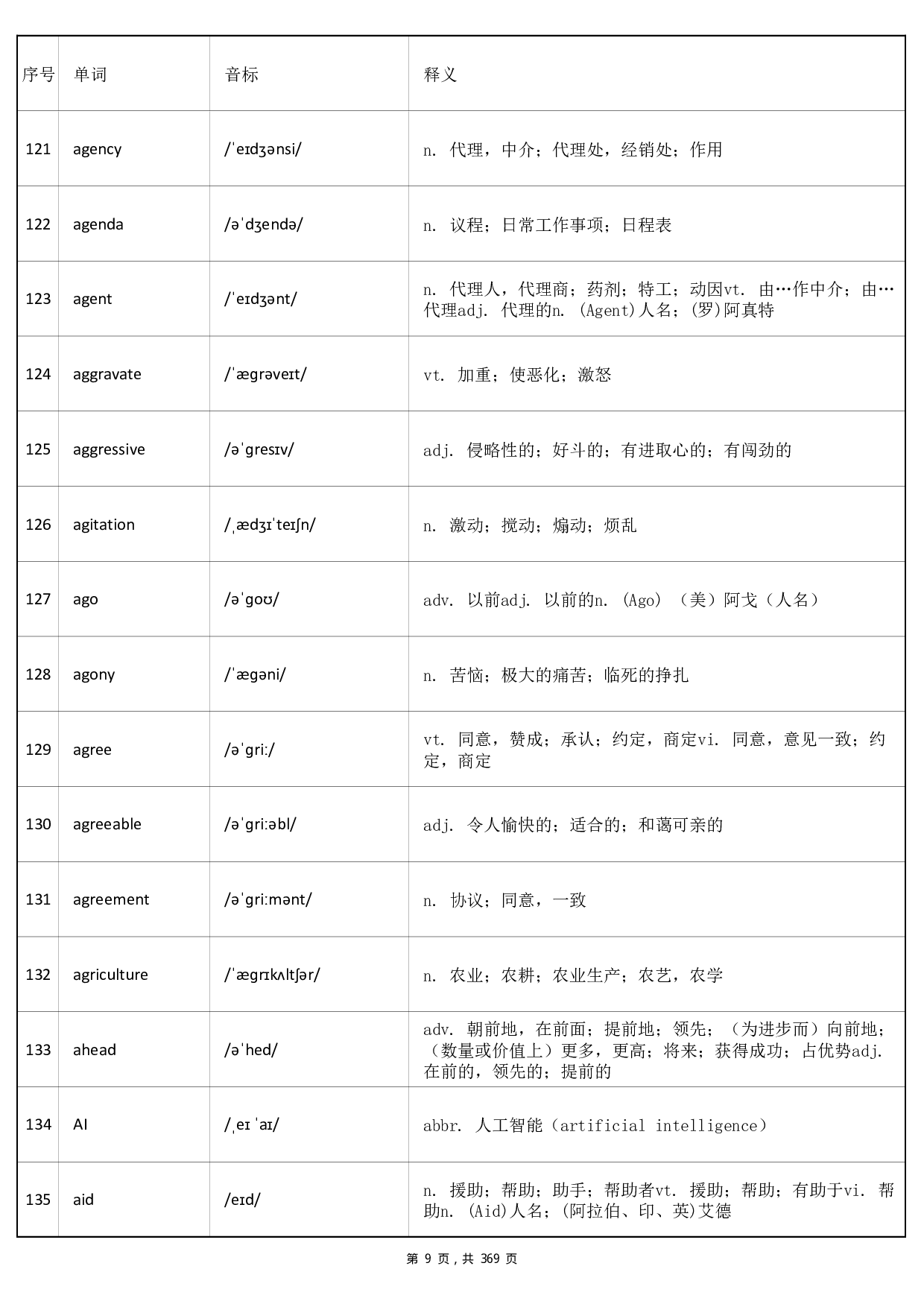 大学英语六级词汇-正序版-答案.pdf 第9页