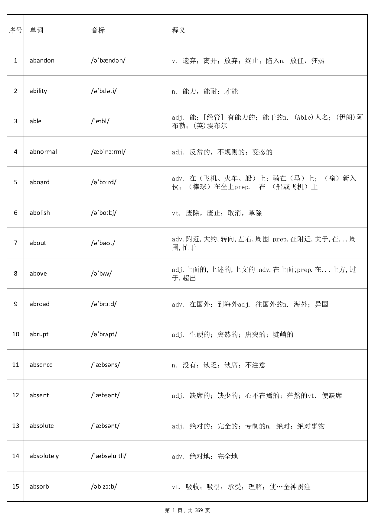 大学英语六级词汇-正序版-答案.pdf 第1页