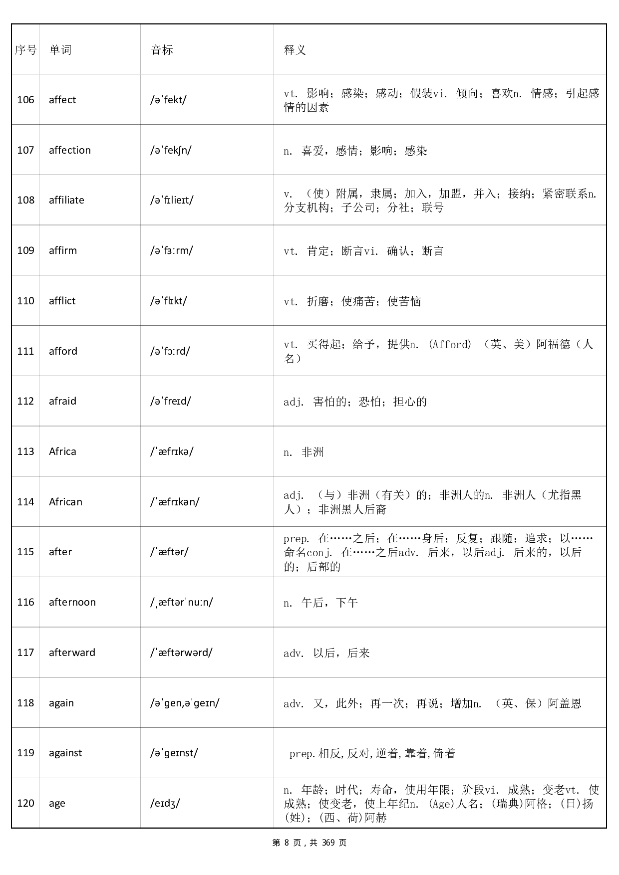 大学英语六级词汇-正序版-答案.pdf 第8页