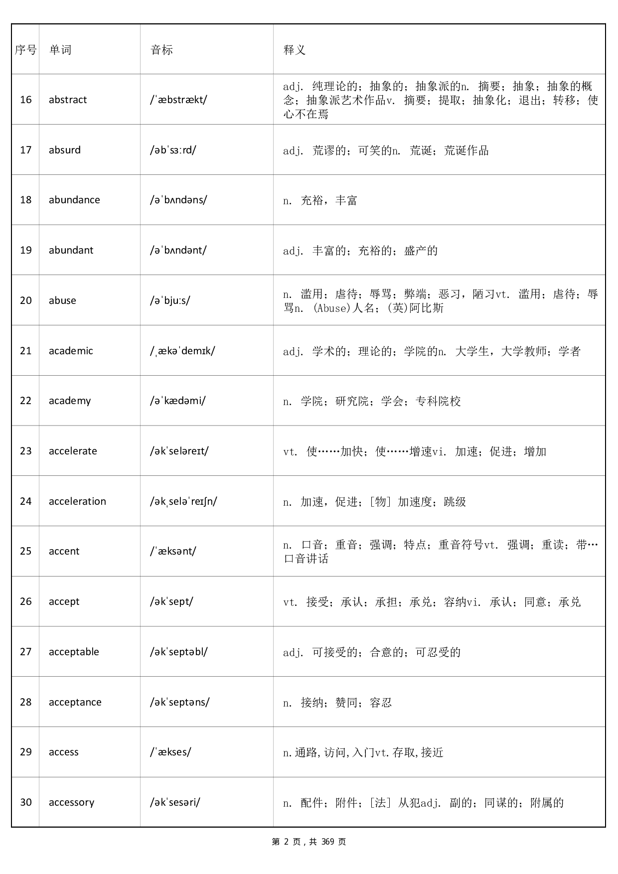 大学英语六级词汇-正序版-答案.pdf 第2页