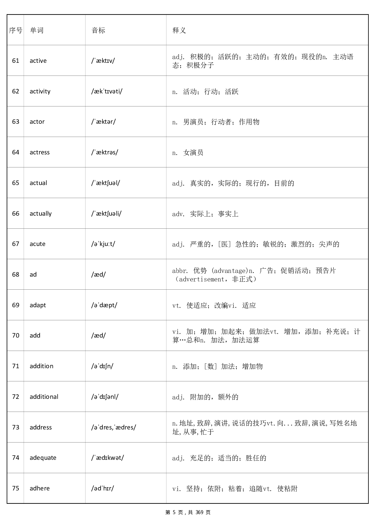 大学英语六级词汇-正序版-答案.pdf 第5页