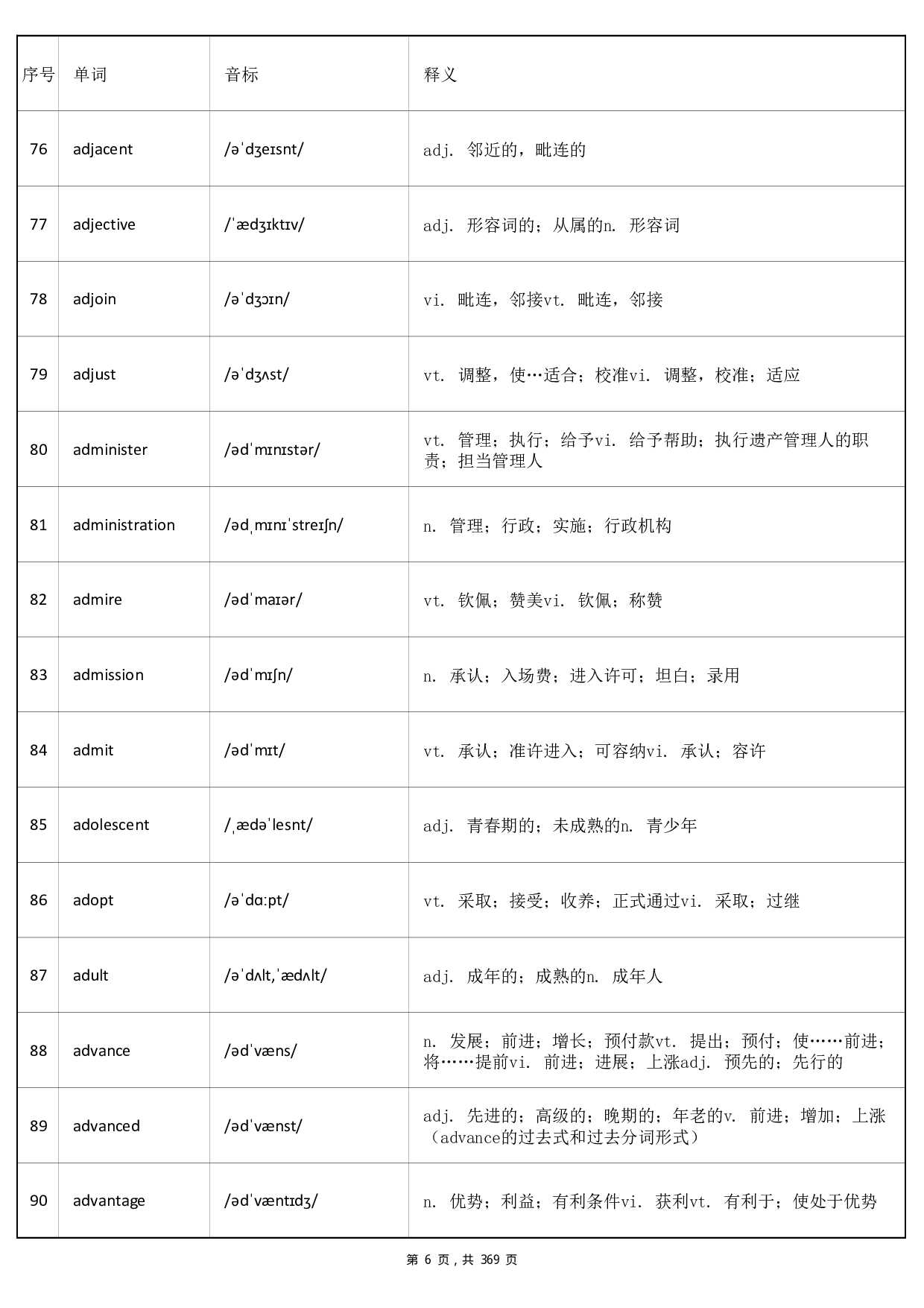 大学英语六级词汇-正序版-答案.pdf 第6页