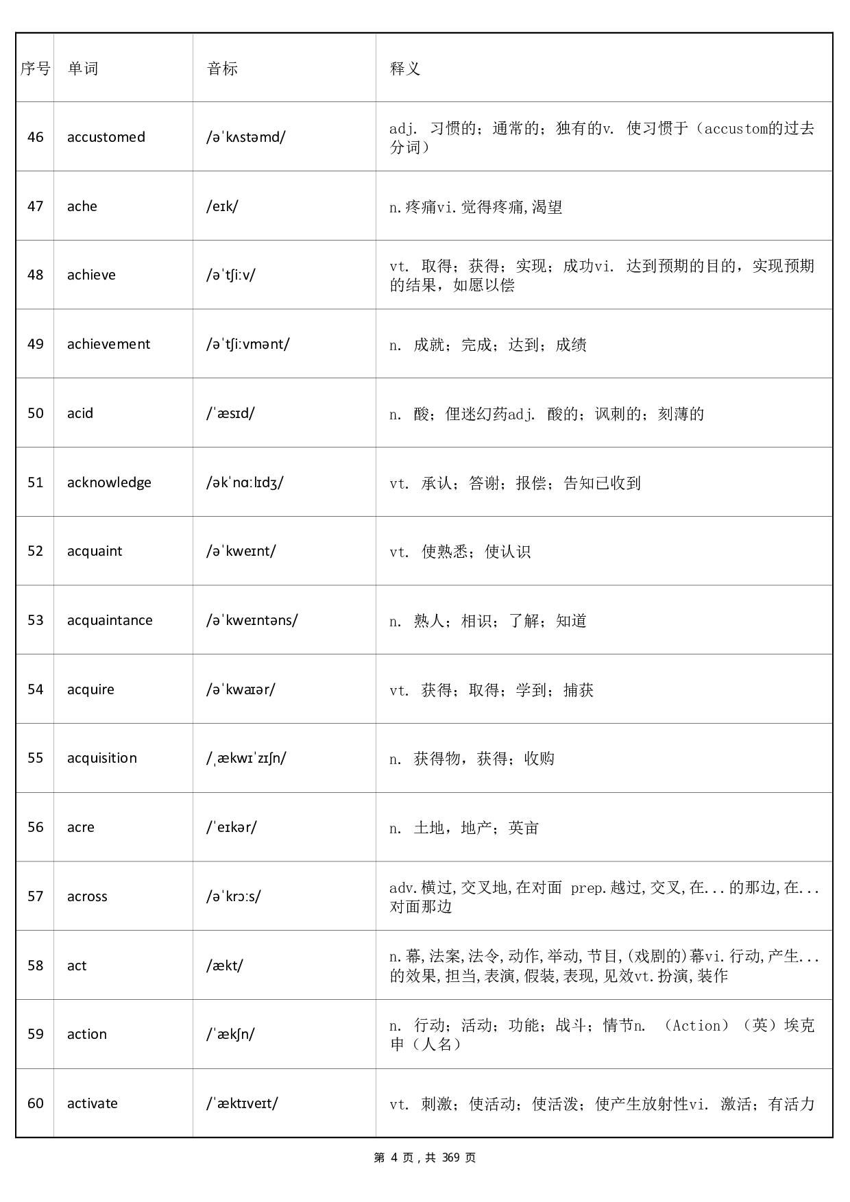 大学英语六级词汇-正序版-答案.pdf 第4页