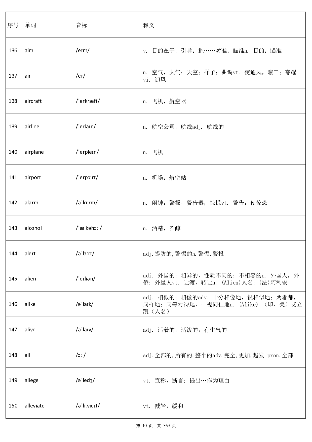 大学英语六级词汇-正序版-答案.pdf 第10页