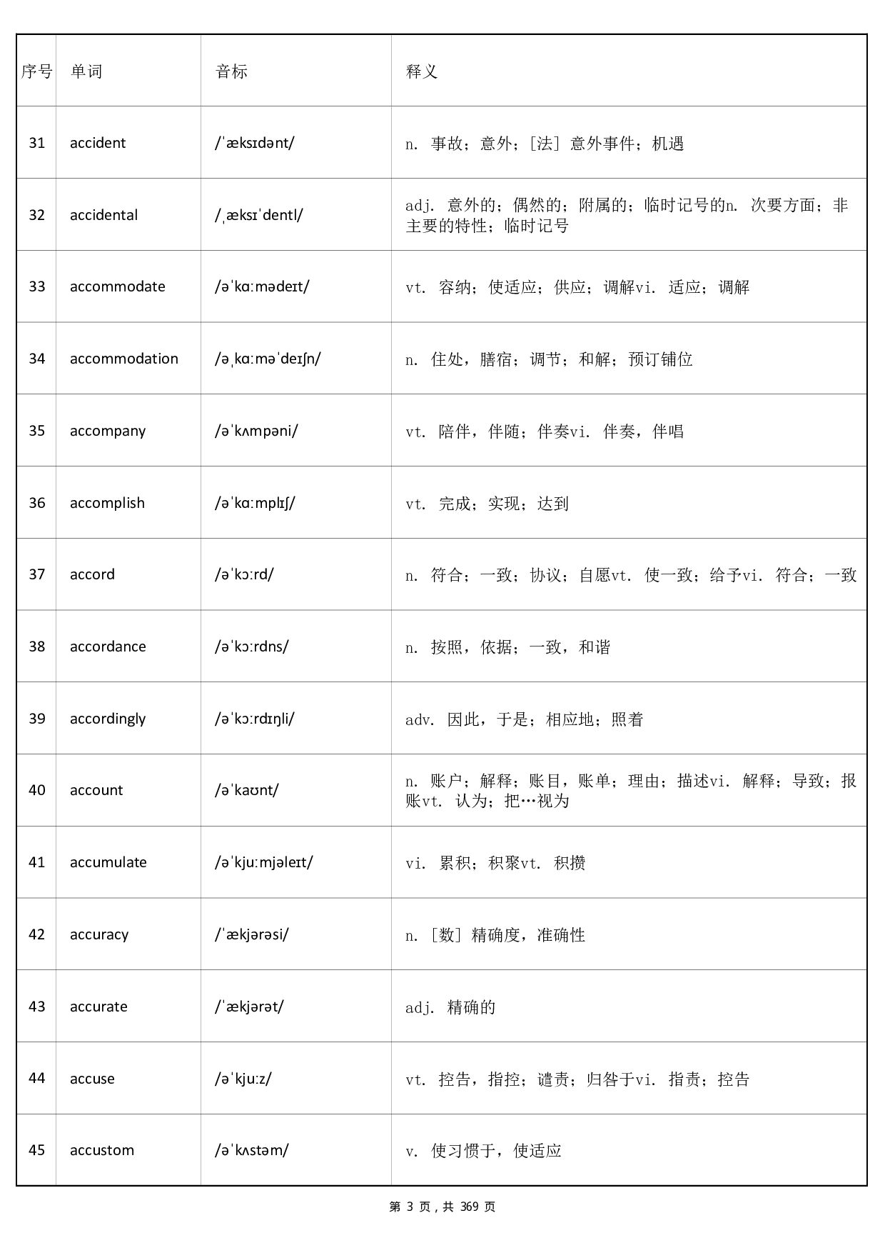 大学英语六级词汇-正序版-答案.pdf 第3页