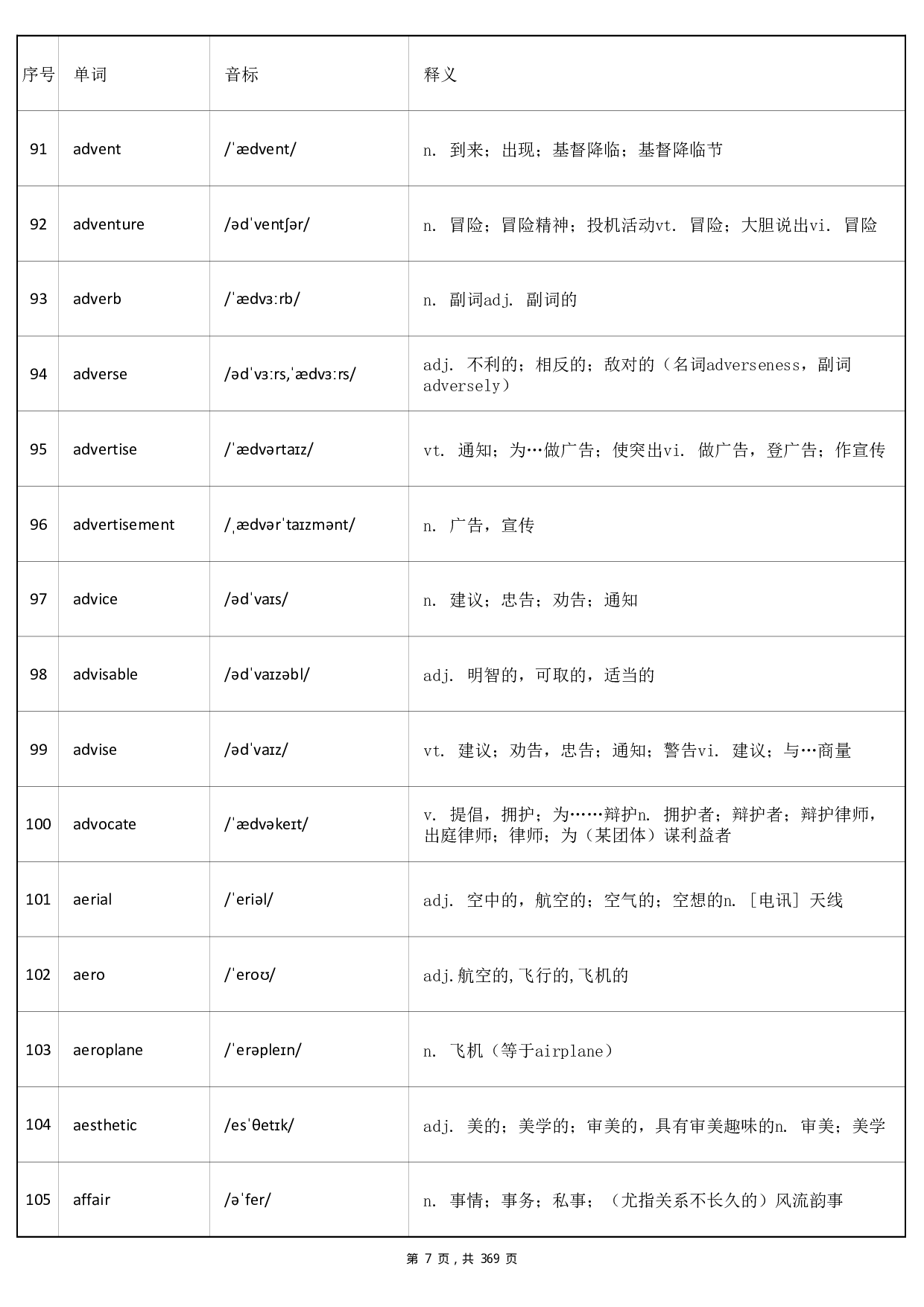 大学英语六级词汇-正序版-答案.pdf 第7页