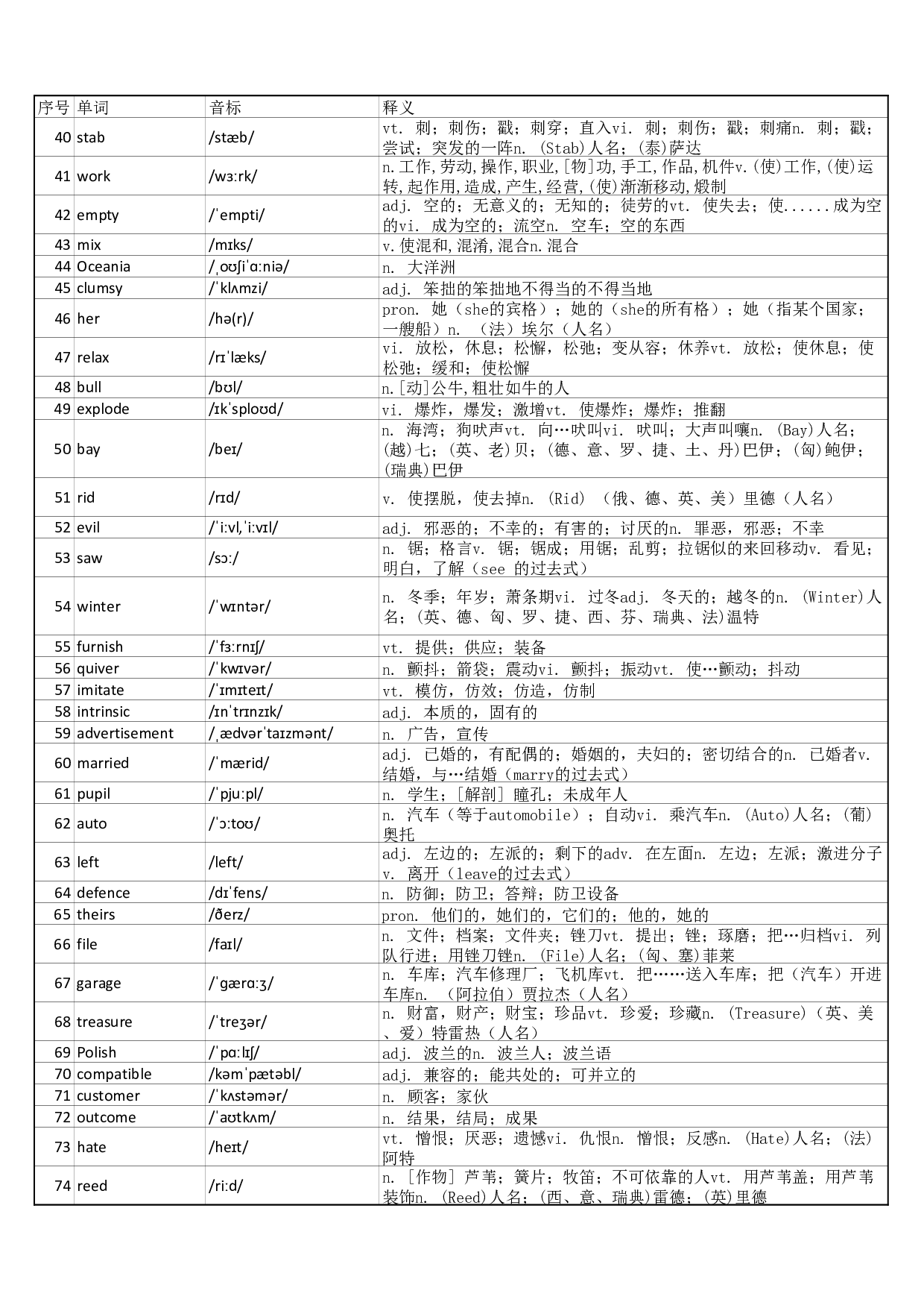 大学英语六级词汇完整带音标-可打印-可编辑-乱序版.pdf 第2页