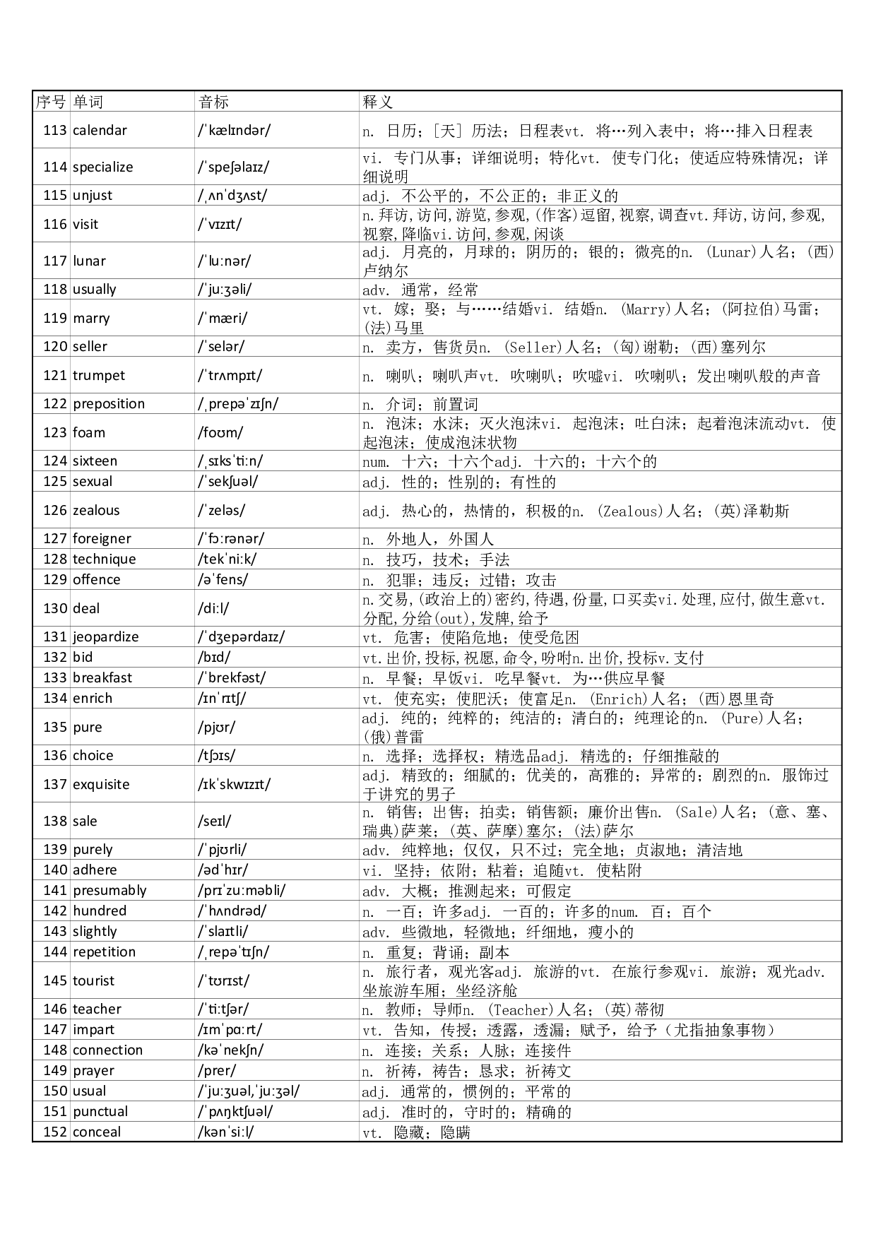 大学英语六级词汇完整带音标-可打印-可编辑-乱序版.pdf 第4页