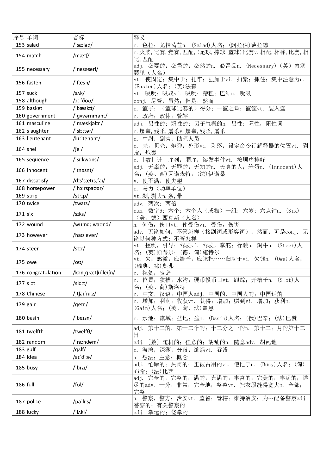 大学英语六级词汇完整带音标-可打印-可编辑-乱序版.pdf 第5页