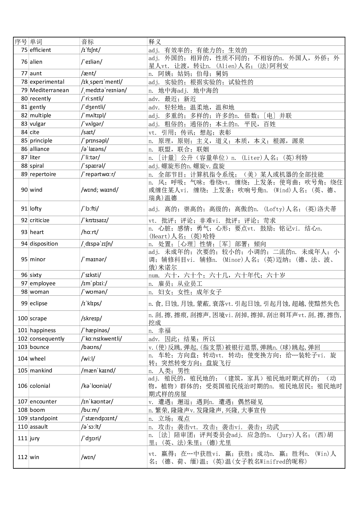 大学英语六级词汇完整带音标-可打印-可编辑-乱序版.pdf 第3页