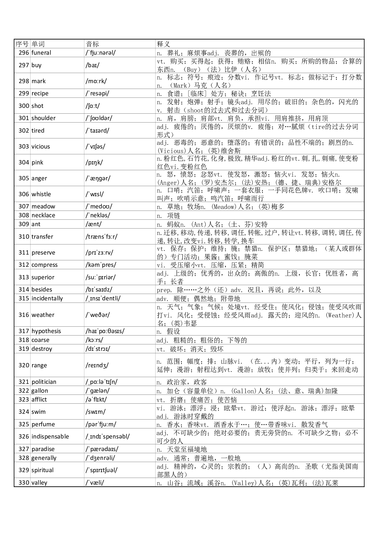 大学英语六级词汇完整带音标-可打印-可编辑-乱序版.pdf 第9页