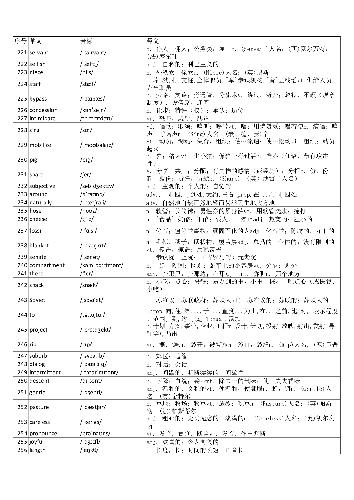 大学英语六级词汇完整带音标-可打印-可编辑-乱序版.pdf 第7页