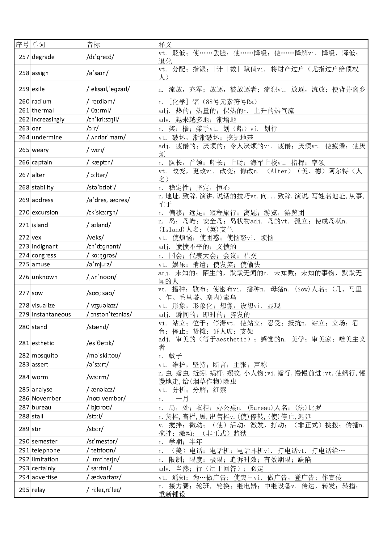 大学英语六级词汇完整带音标-可打印-可编辑-乱序版.pdf 第8页